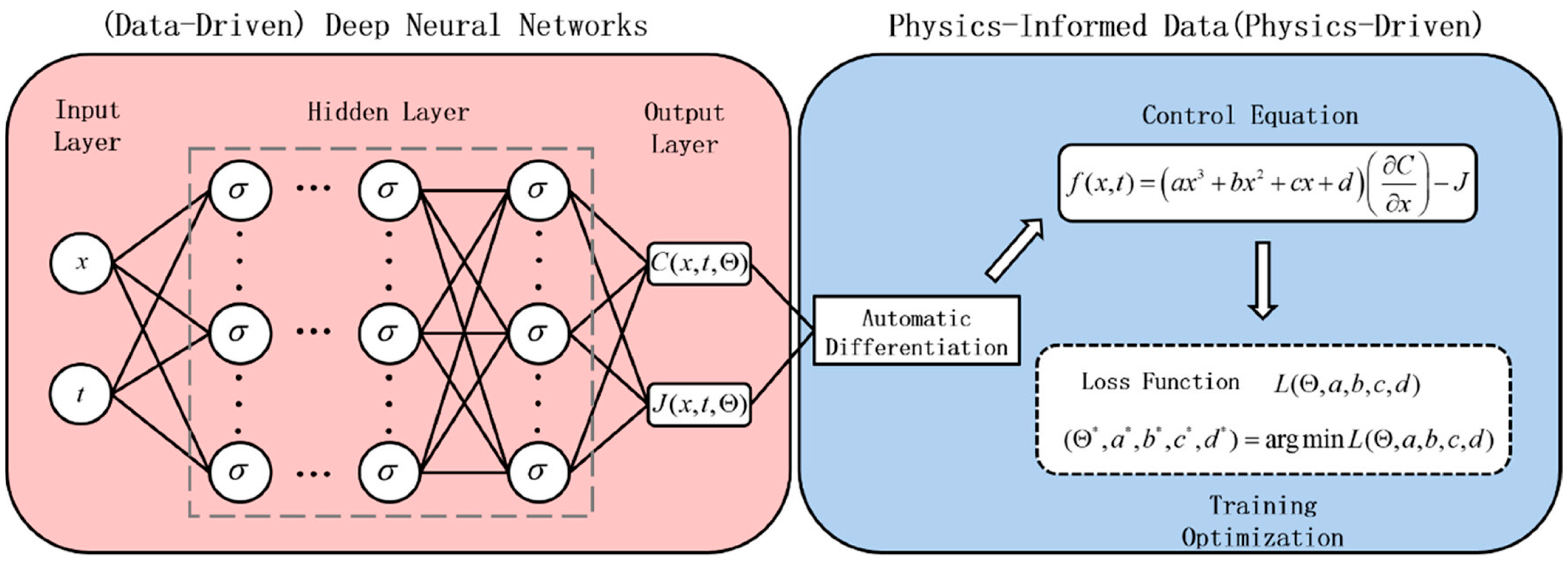 Mathematics 13 03289 g007