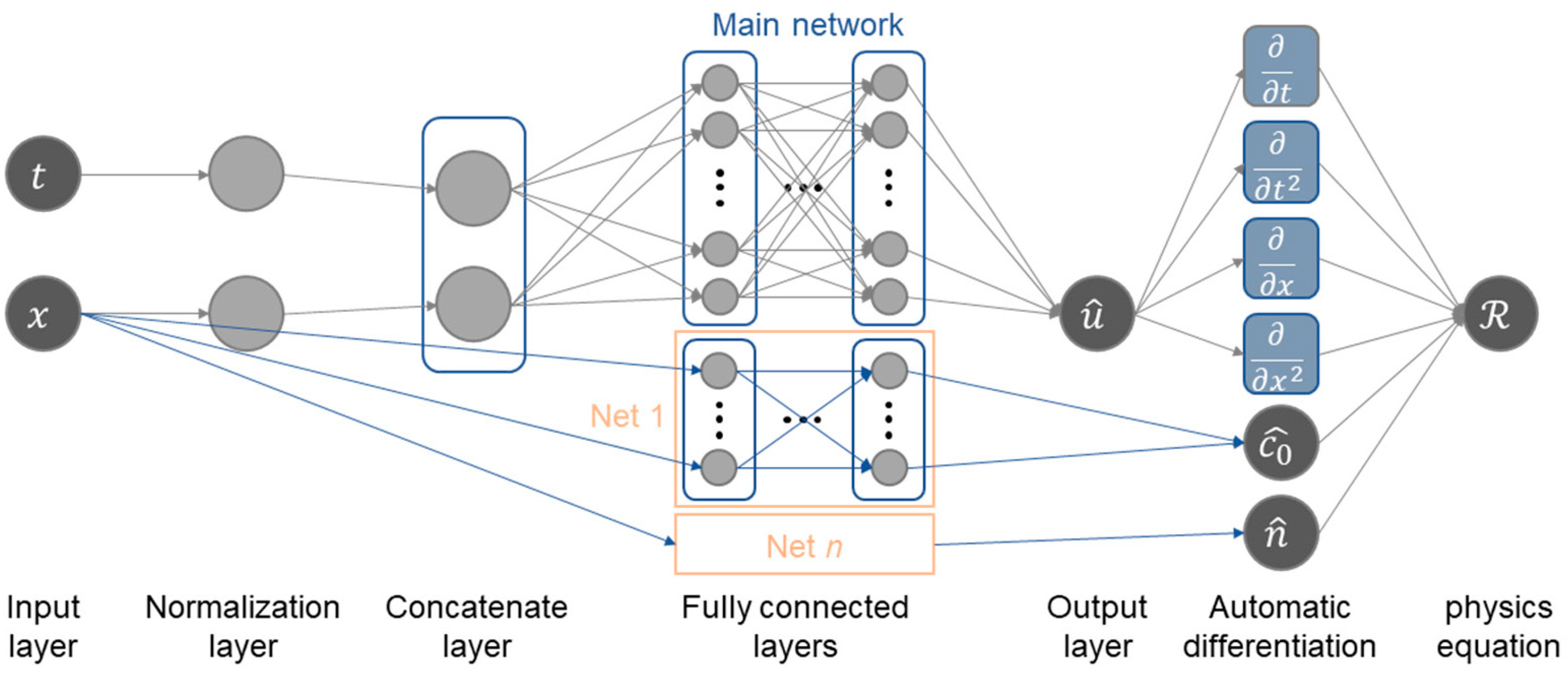 Mathematics 13 03289 g008