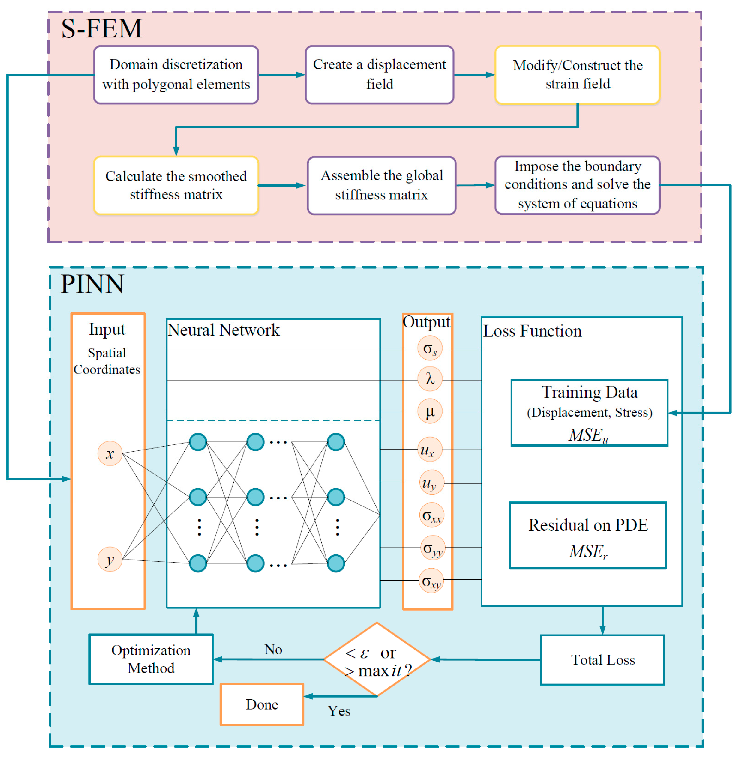 Mathematics 13 03289 g009