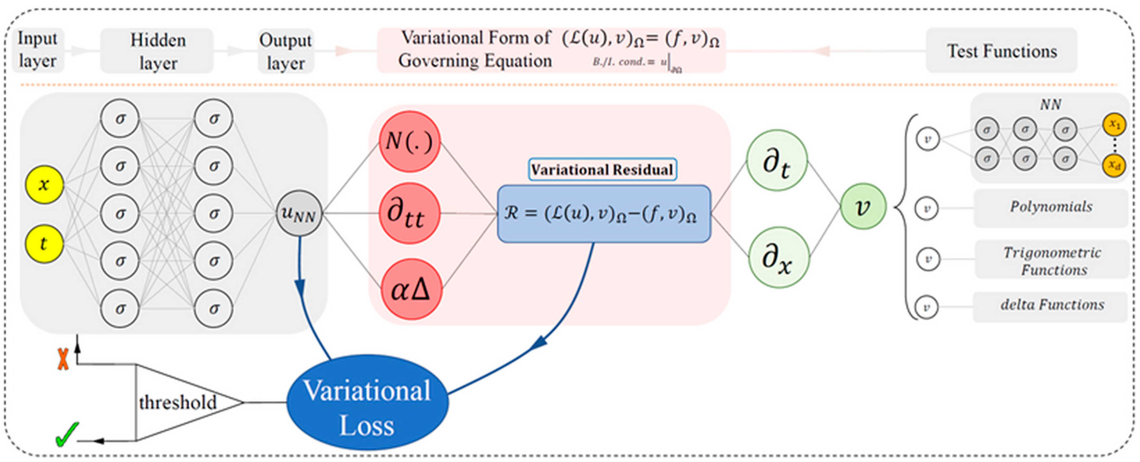 Mathematics 13 03289 g010