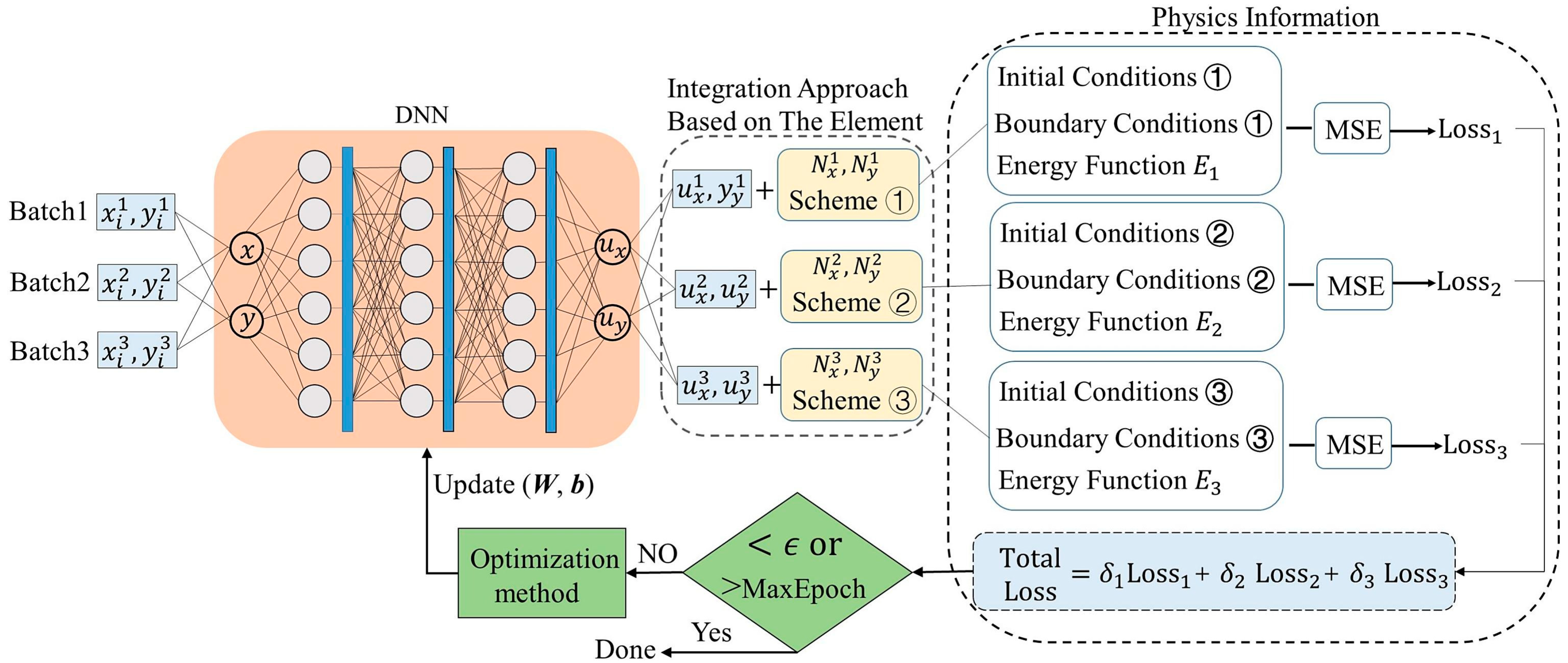 Mathematics 13 03289 g011