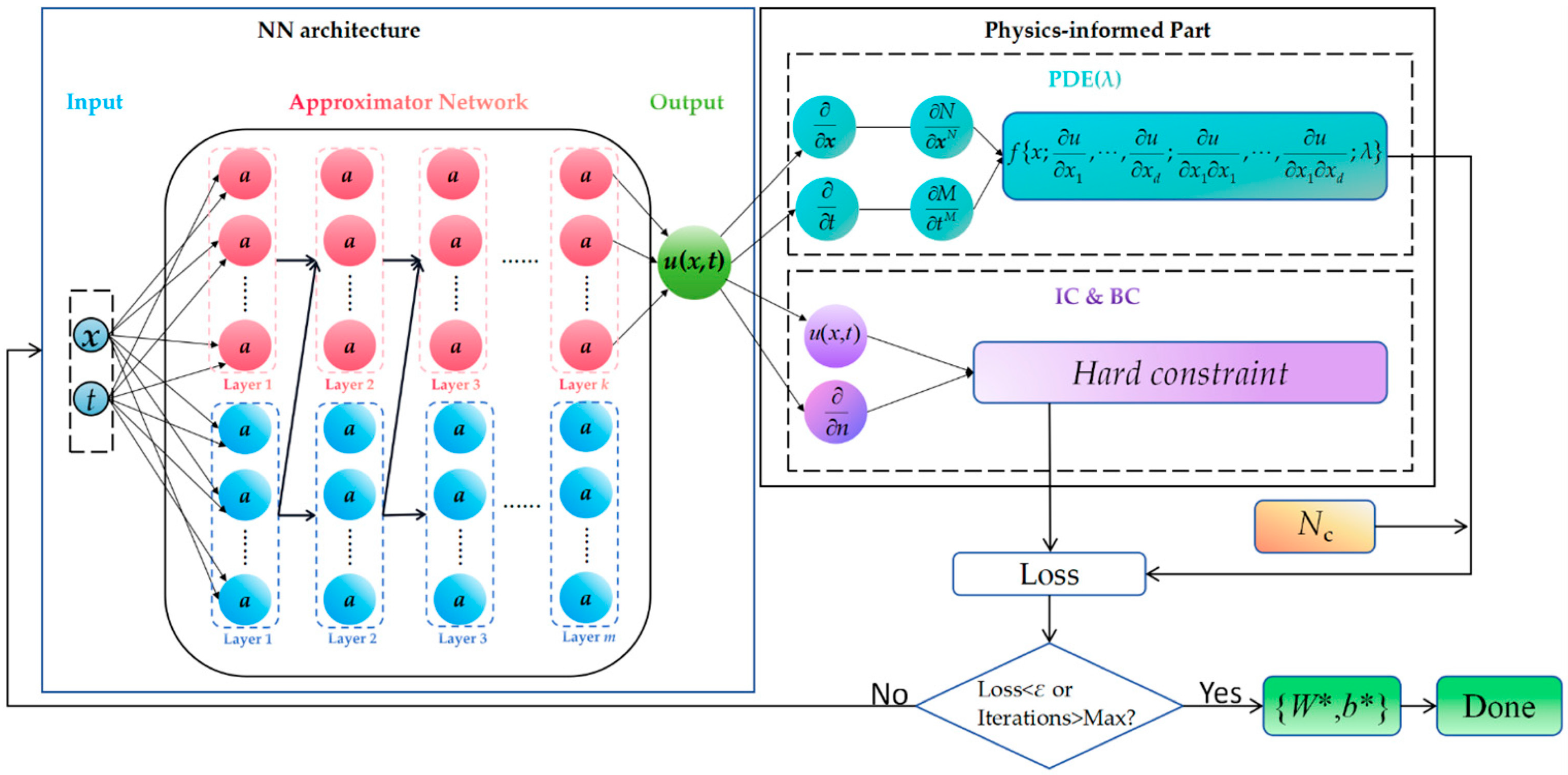 Mathematics 13 03289 g014