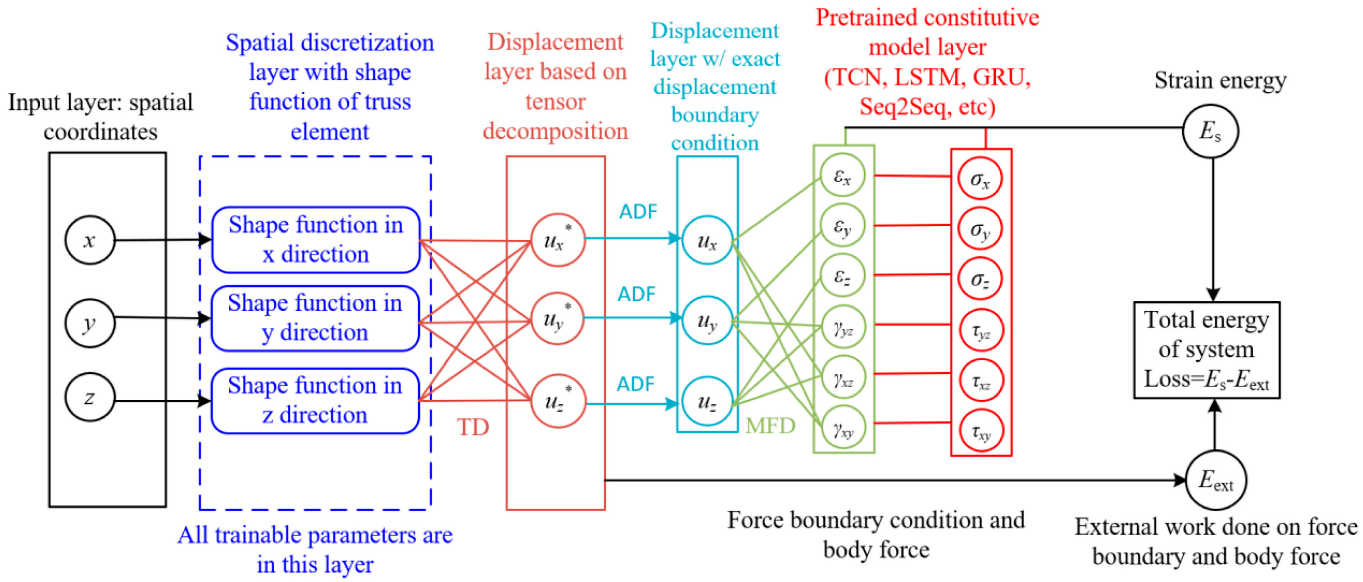 Mathematics 13 03289 g015