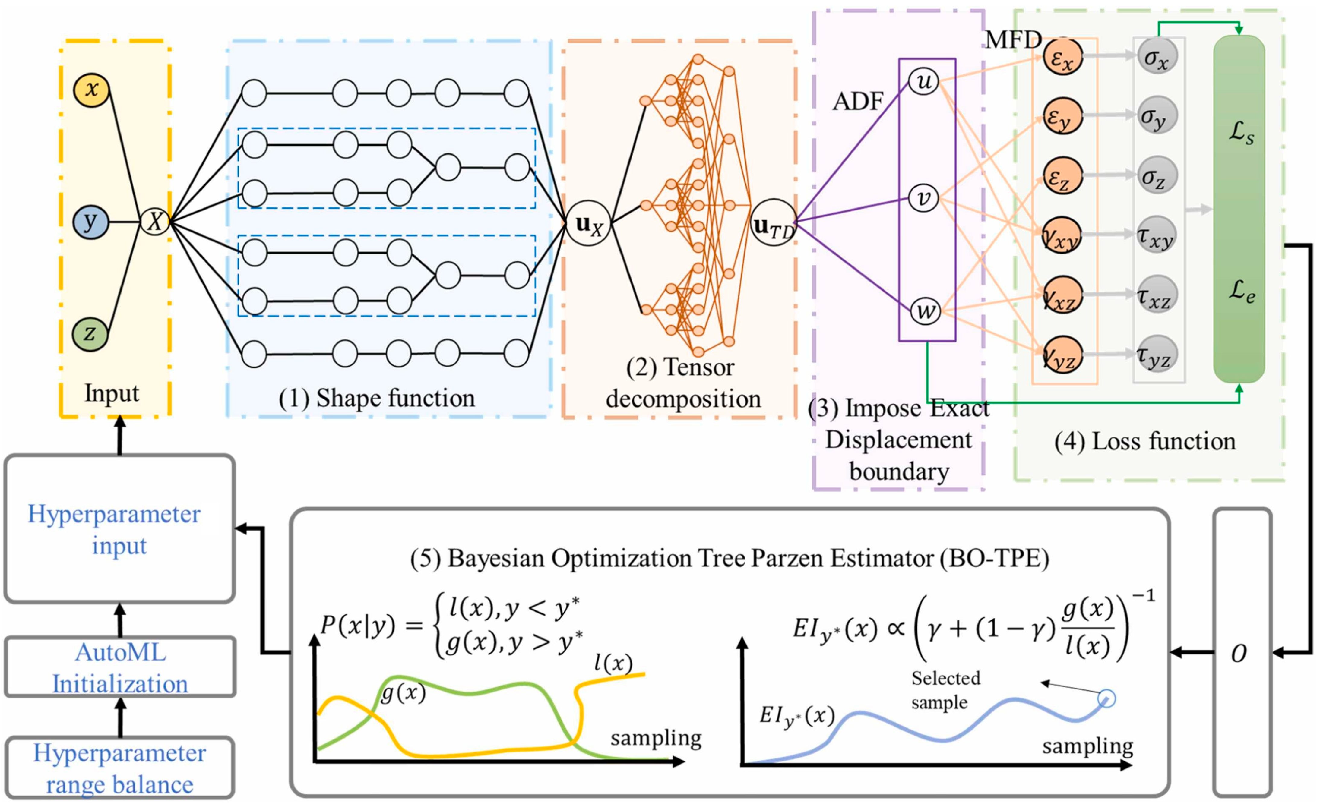 Mathematics 13 03289 g016