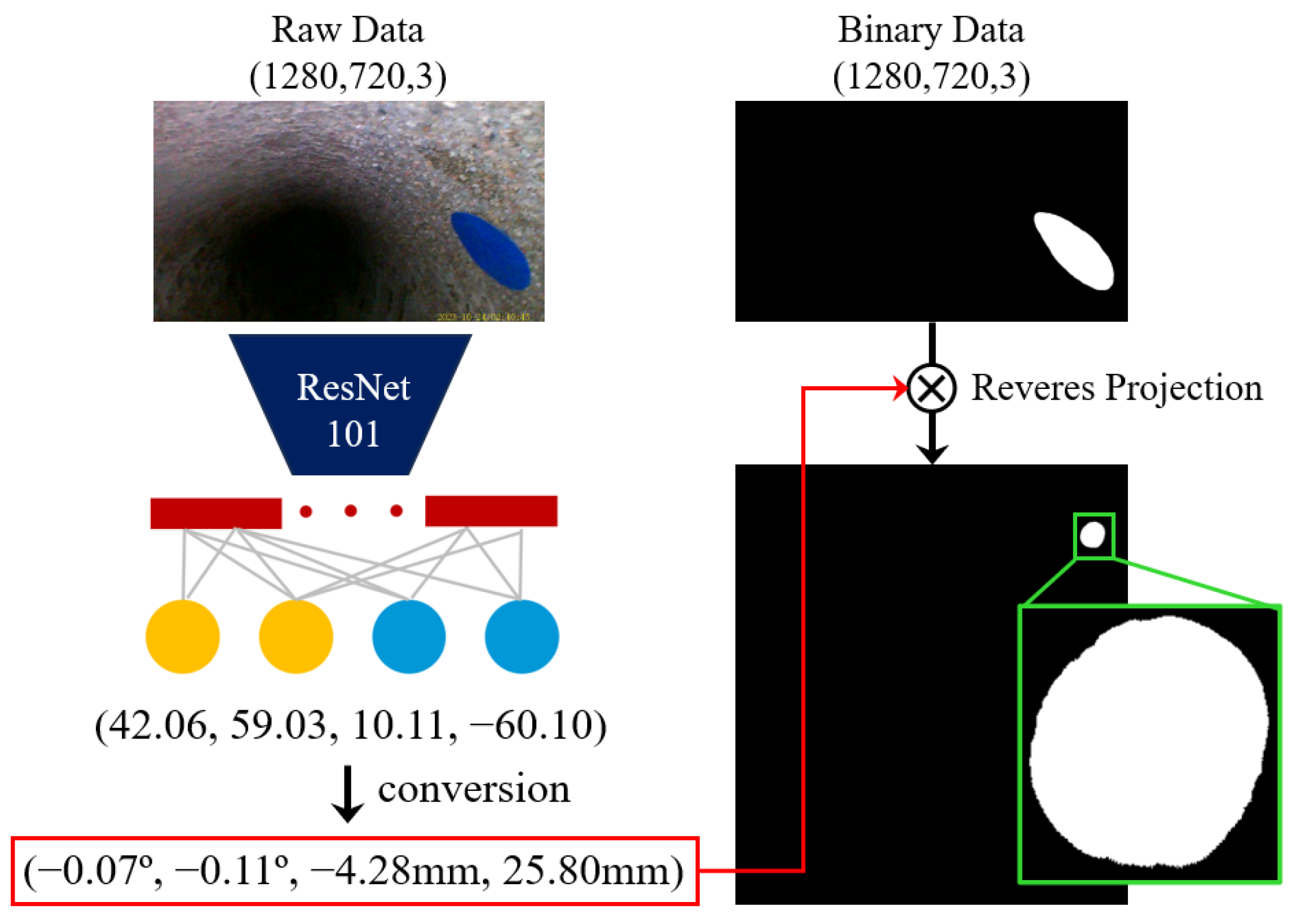 Mathematics 13 03291 g008 Mathematics 13 03291 g008