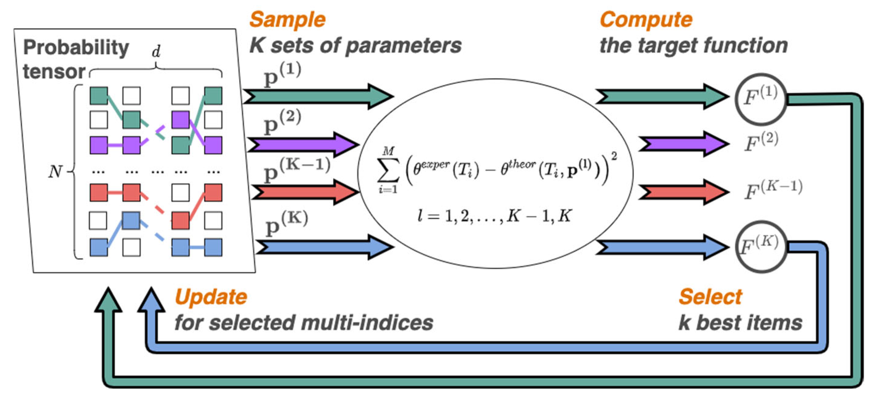 Mathematics 13 03296 g001