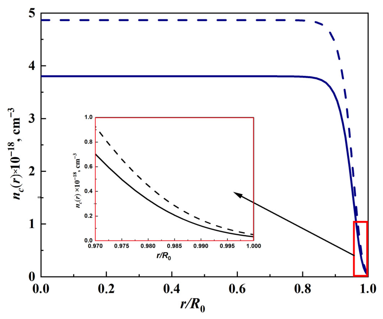 Mathematics 13 03296 g003