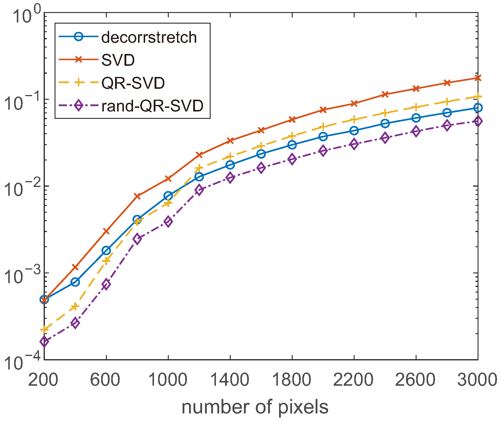 Mathematics 13 03297 g001