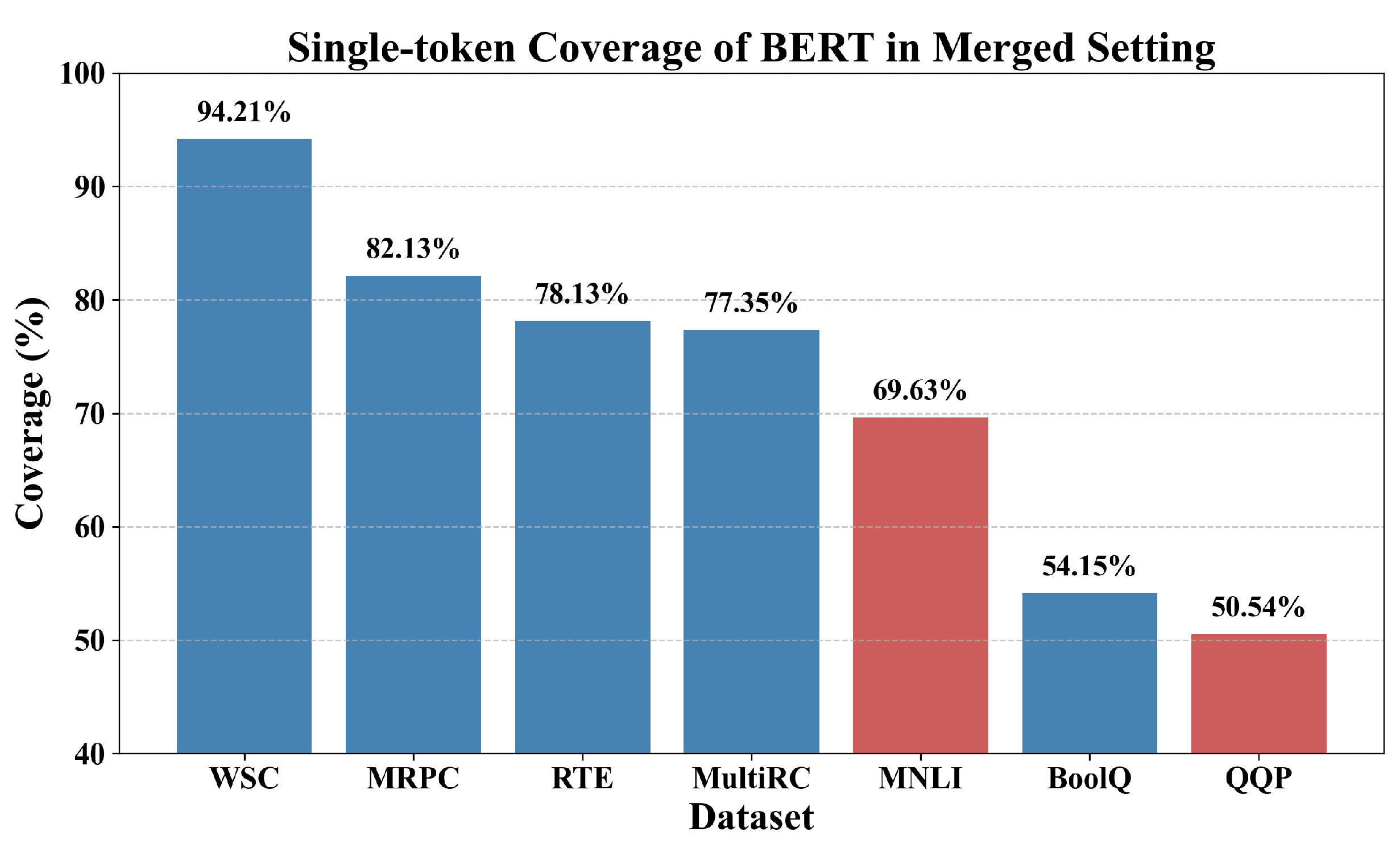 Mathematics 13 03300 g002