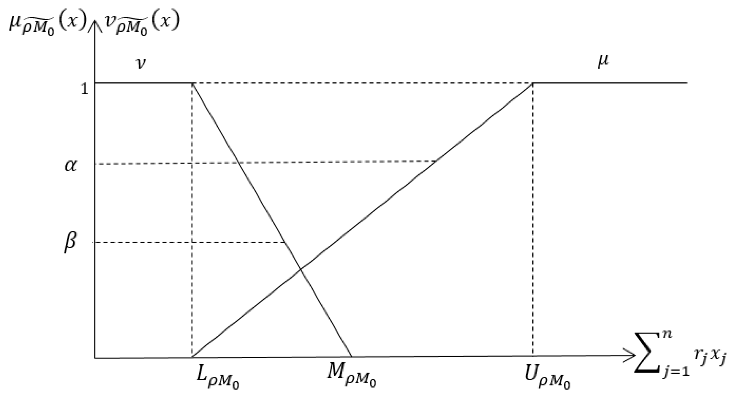 Mathematics 13 03303 g001