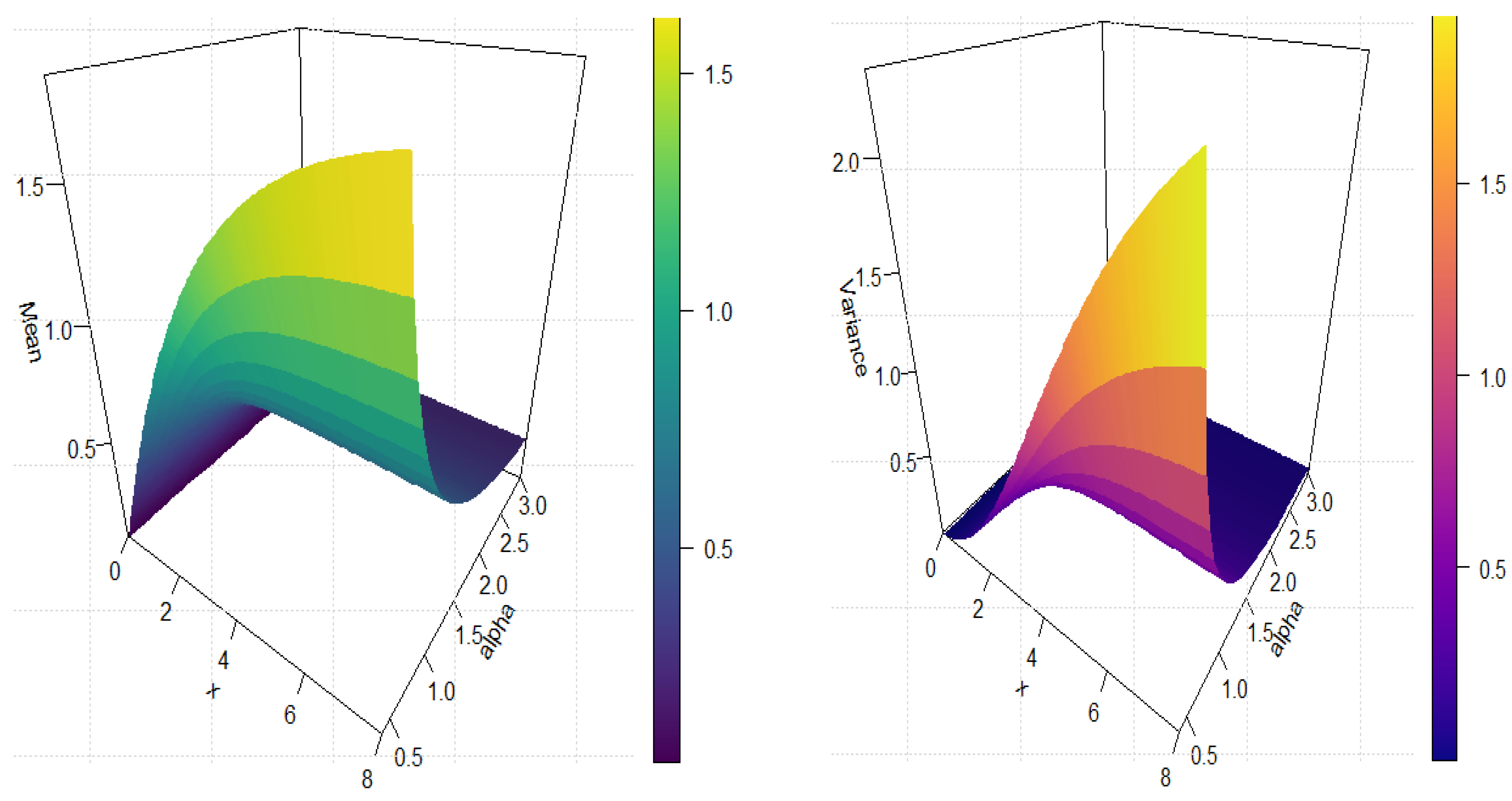 Mathematics 13 03307 g003a