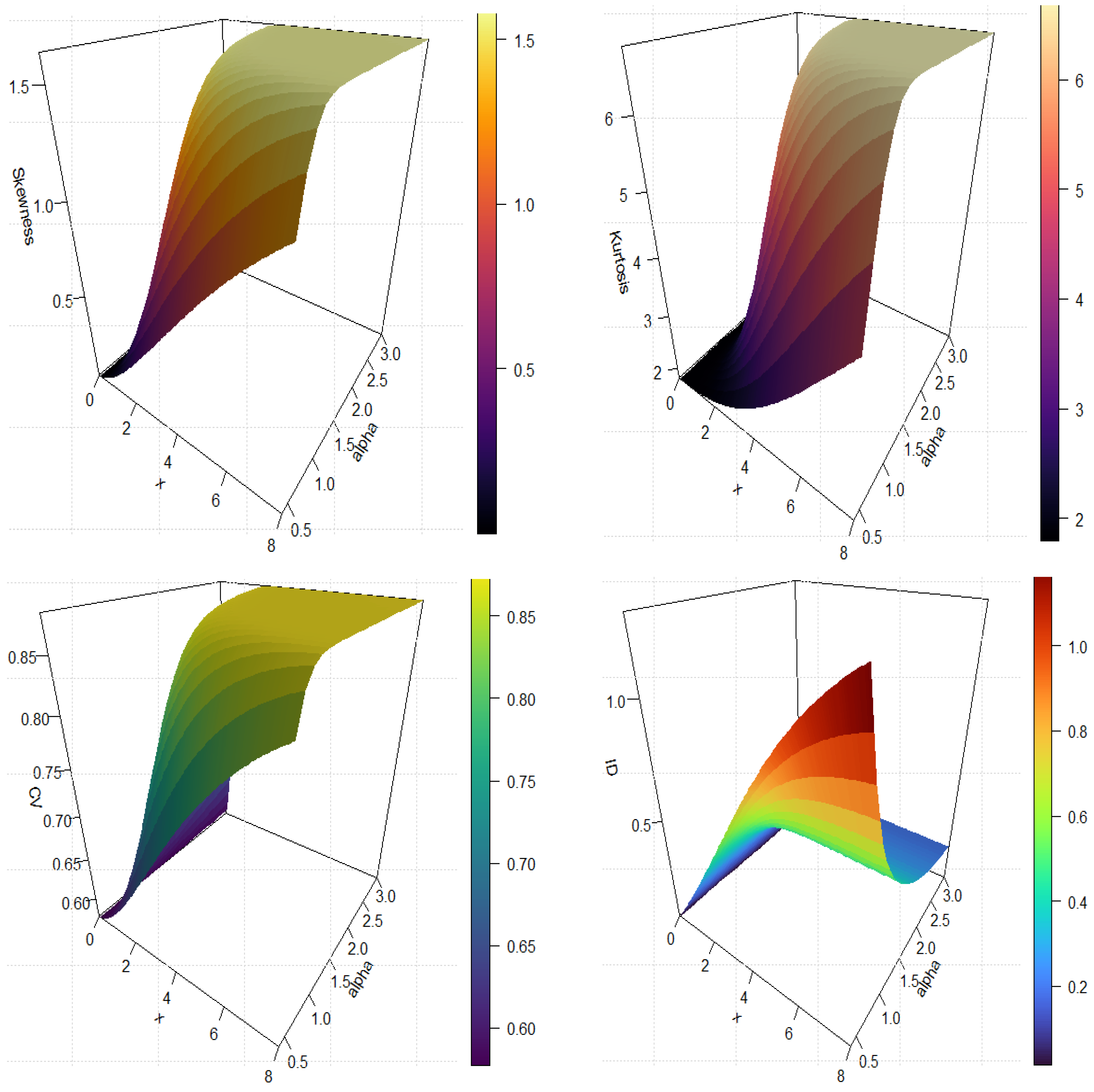 Mathematics 13 03307 g003b