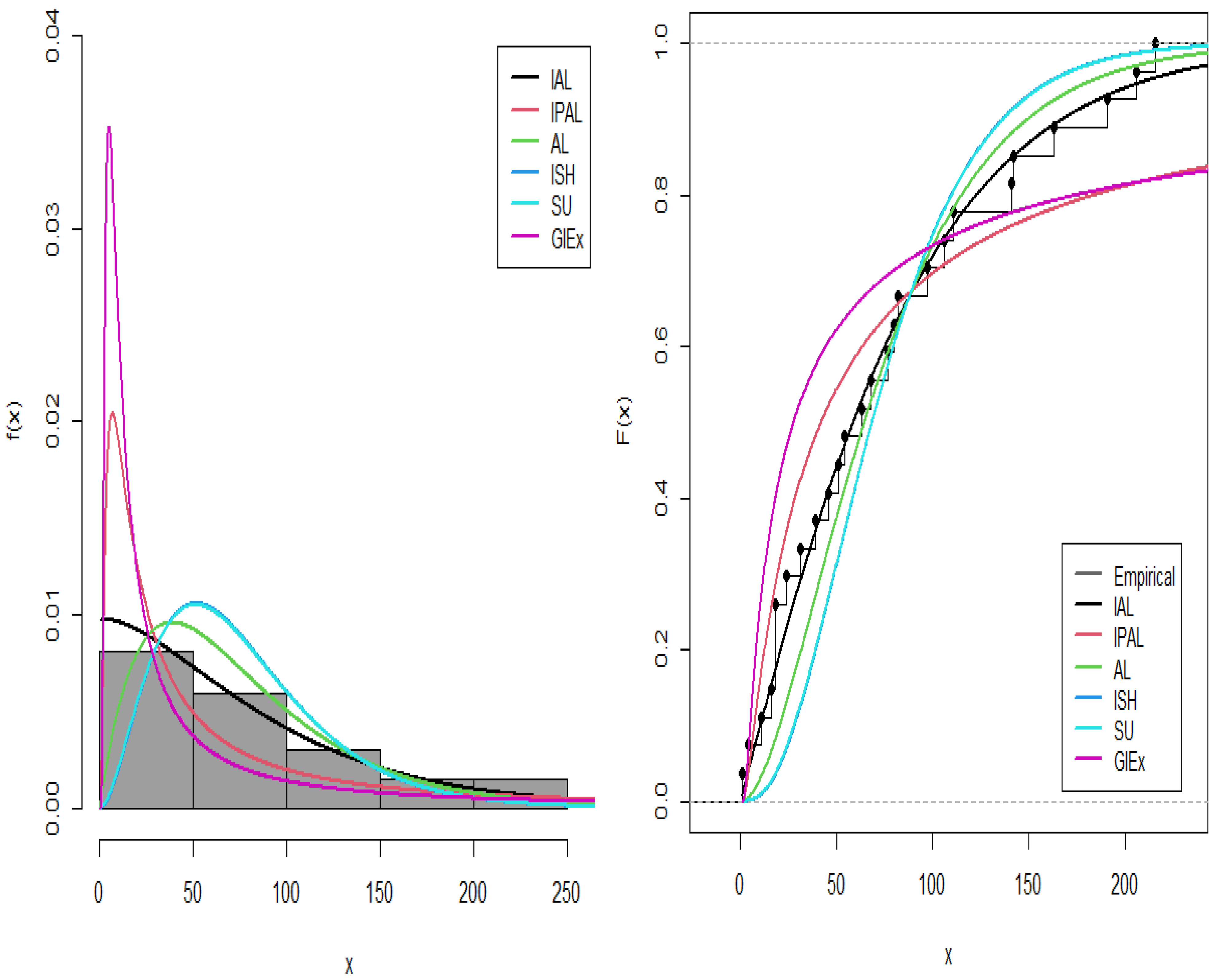 Mathematics 13 03307 g006a