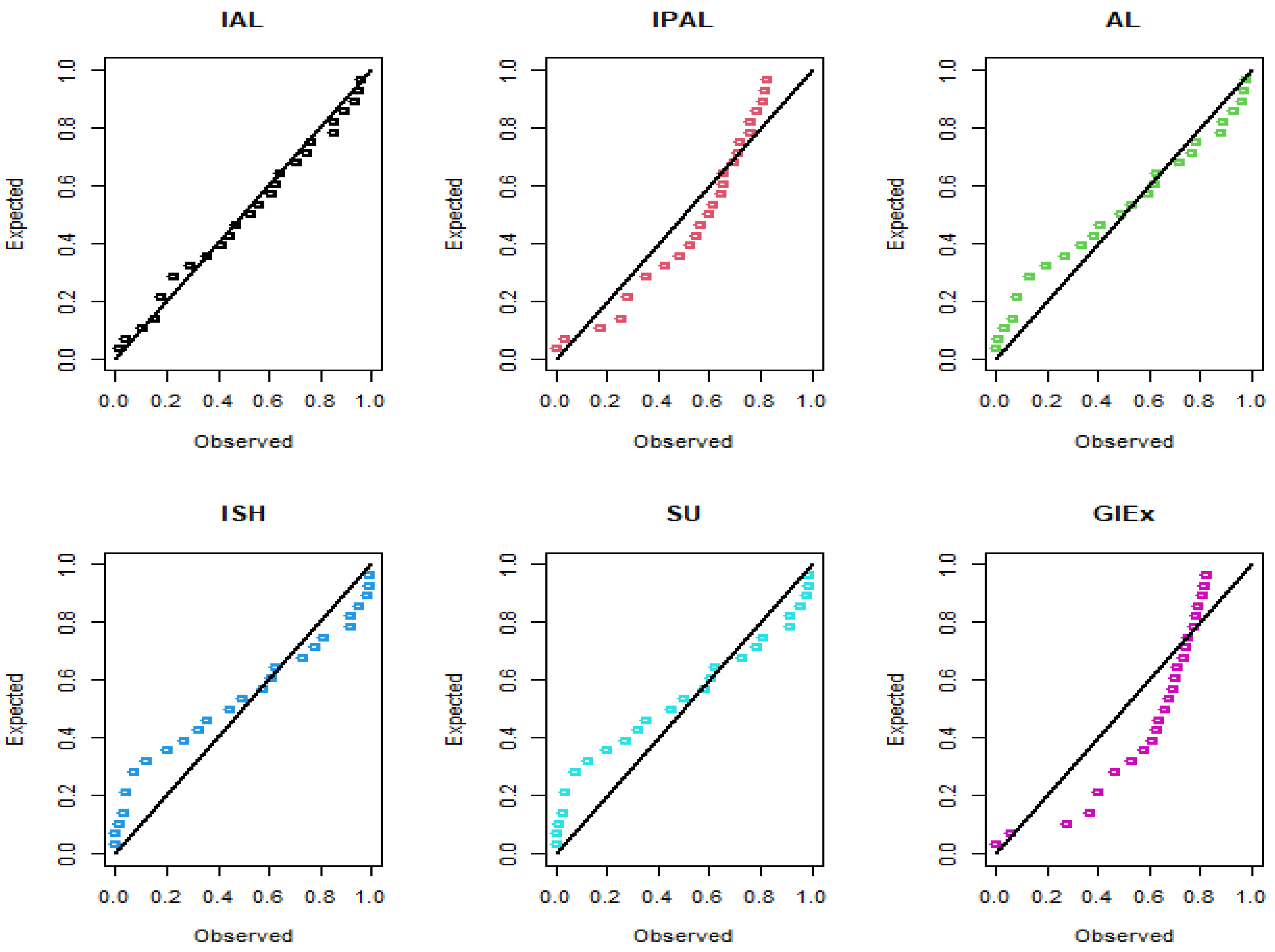 Mathematics 13 03307 g006b