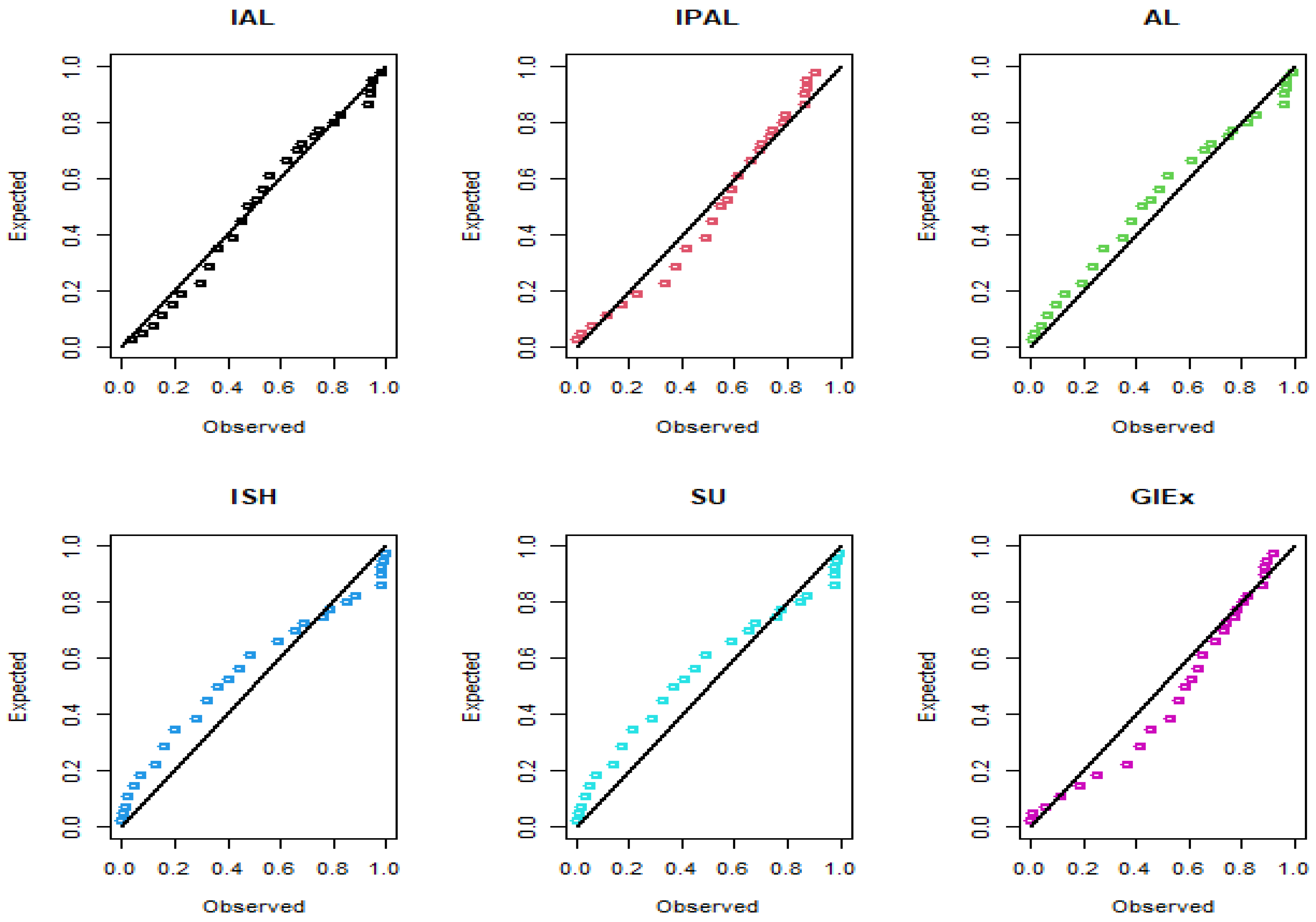 Mathematics 13 03307 g007b