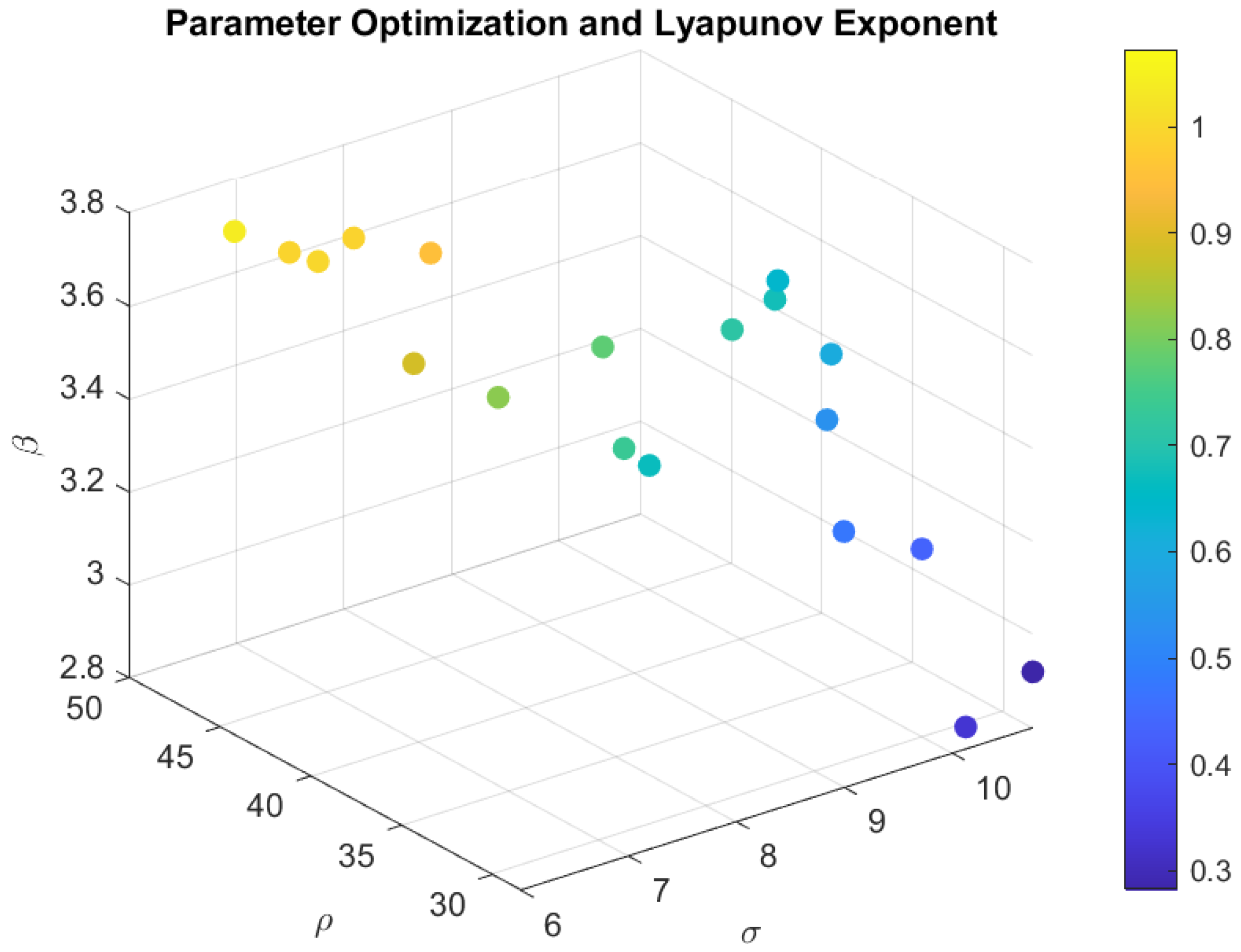 Mathematics 13 03310 g003