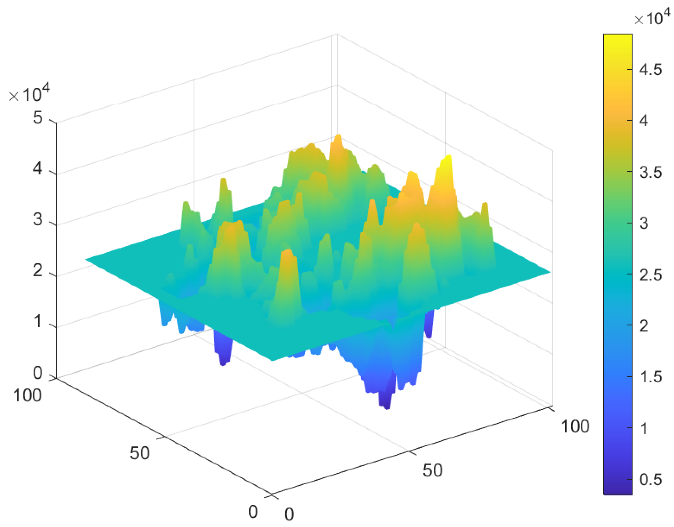 Mathematics 13 03310 g023