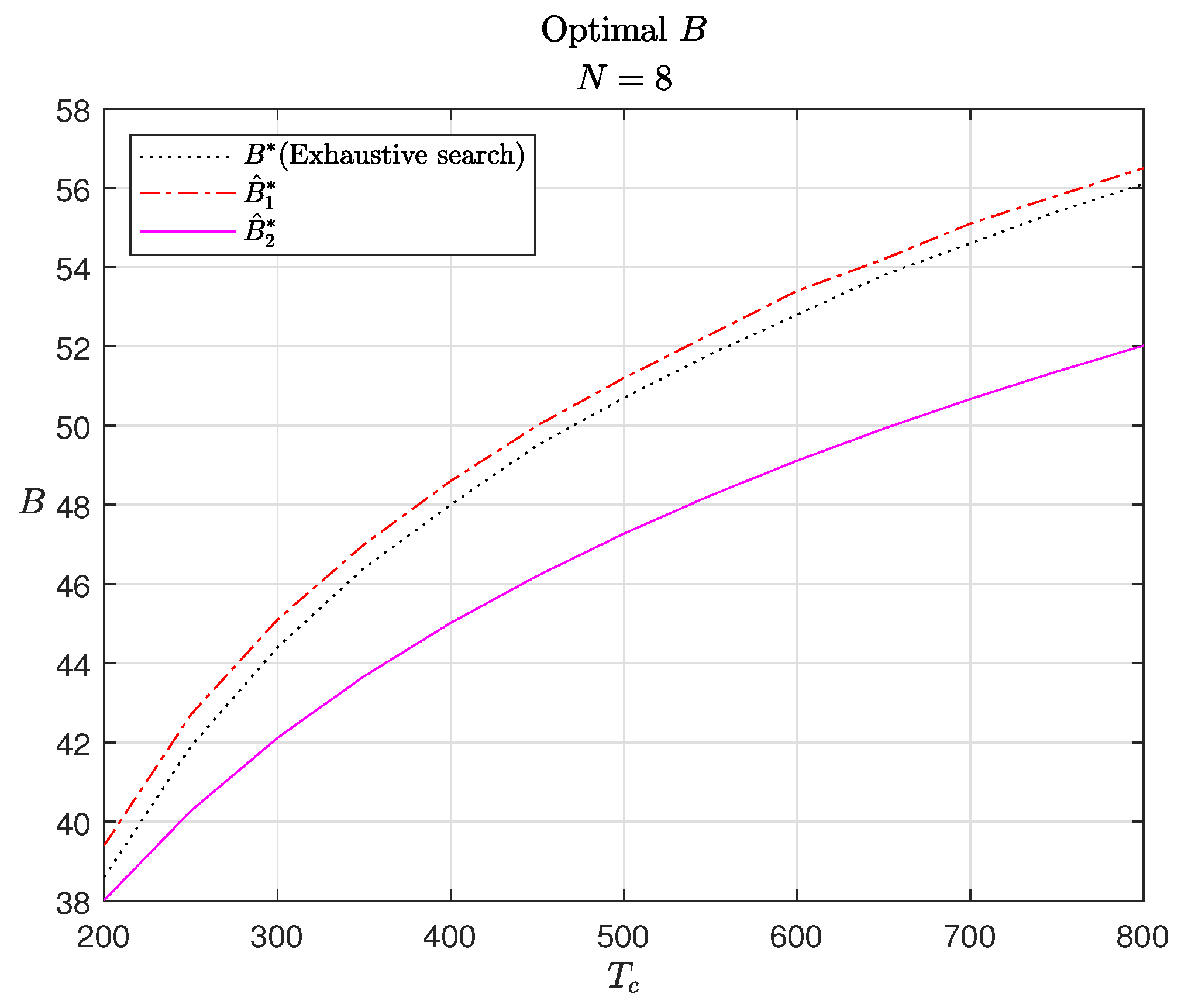 Mathematics 13 03312 g005