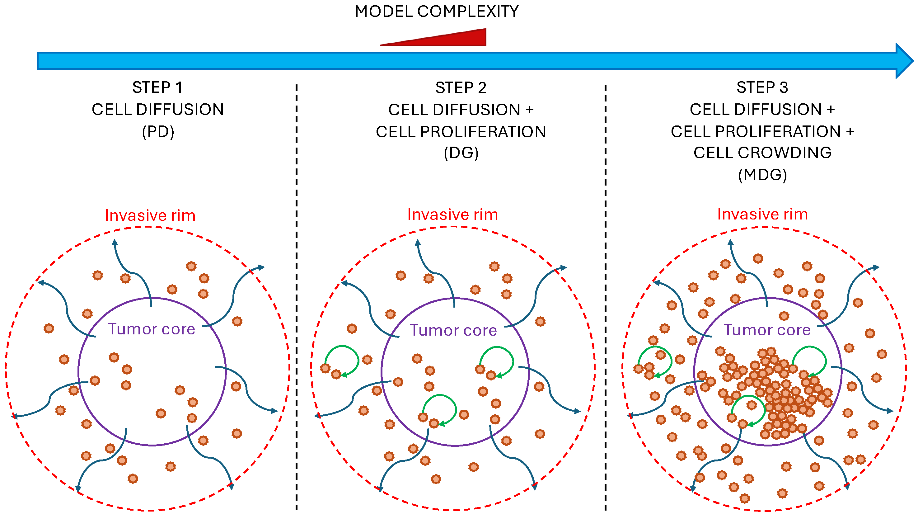 Mathematics 13 03318 g001 Mathematics 13 03318 g001