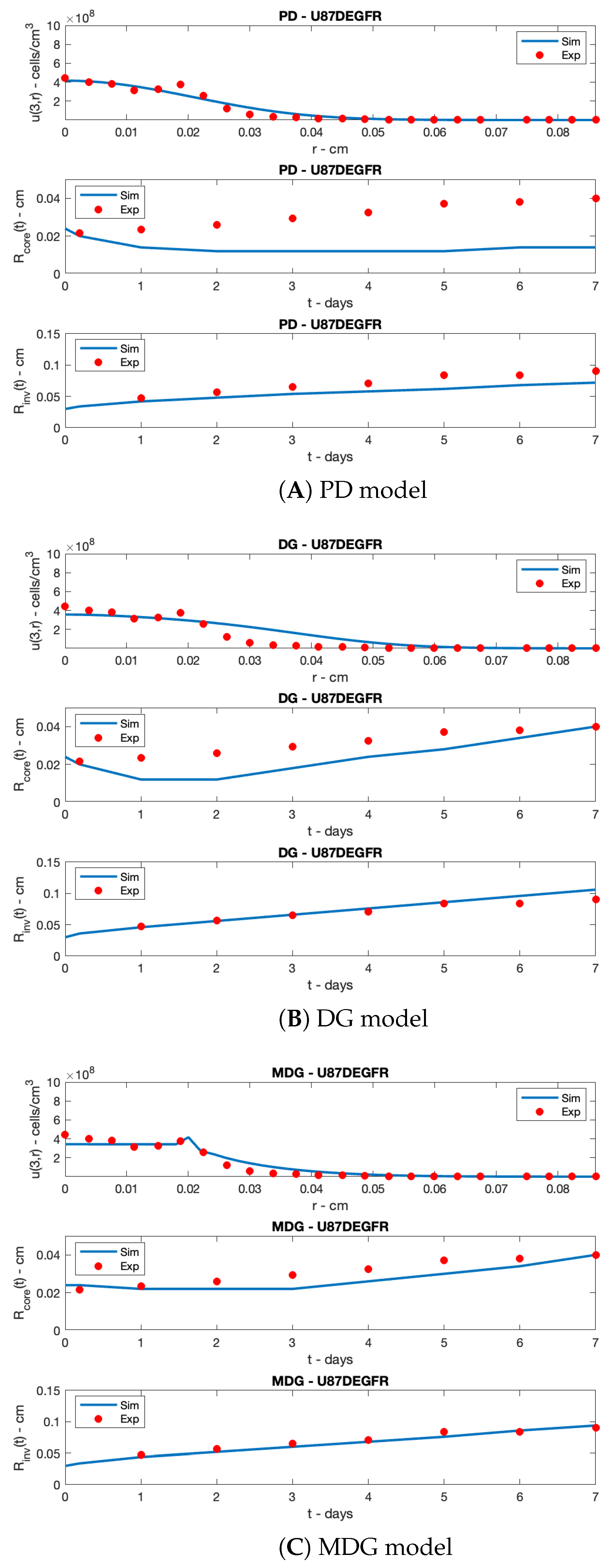 Mathematics 13 03318 g003 Mathematics 13 03318 g003