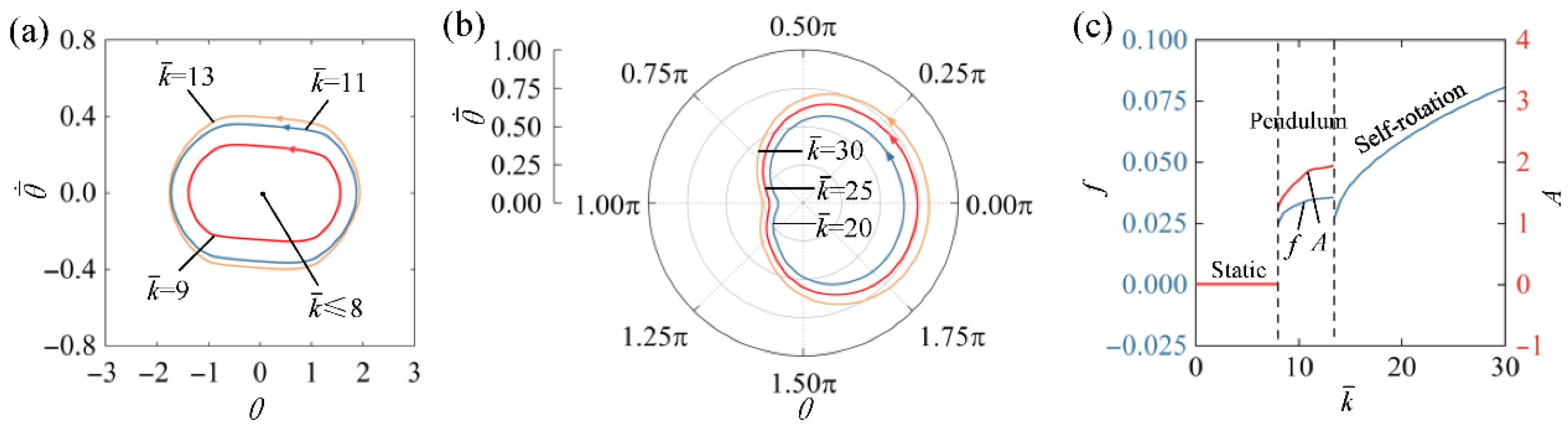 Mathematics 13 03323 g009