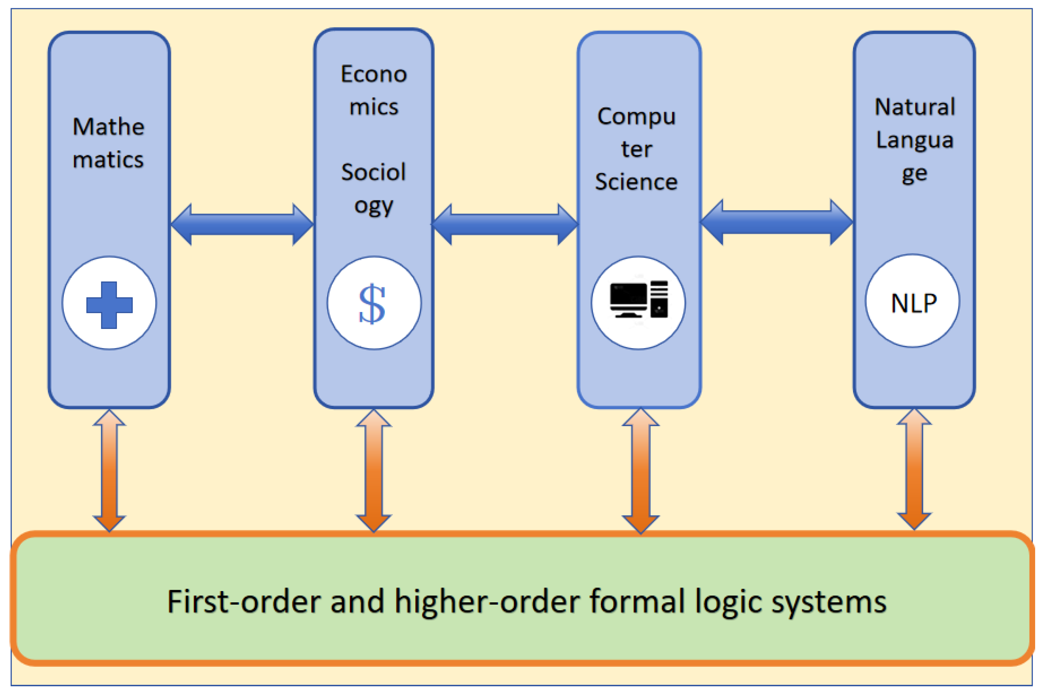 Mathematics 13 03324 g001