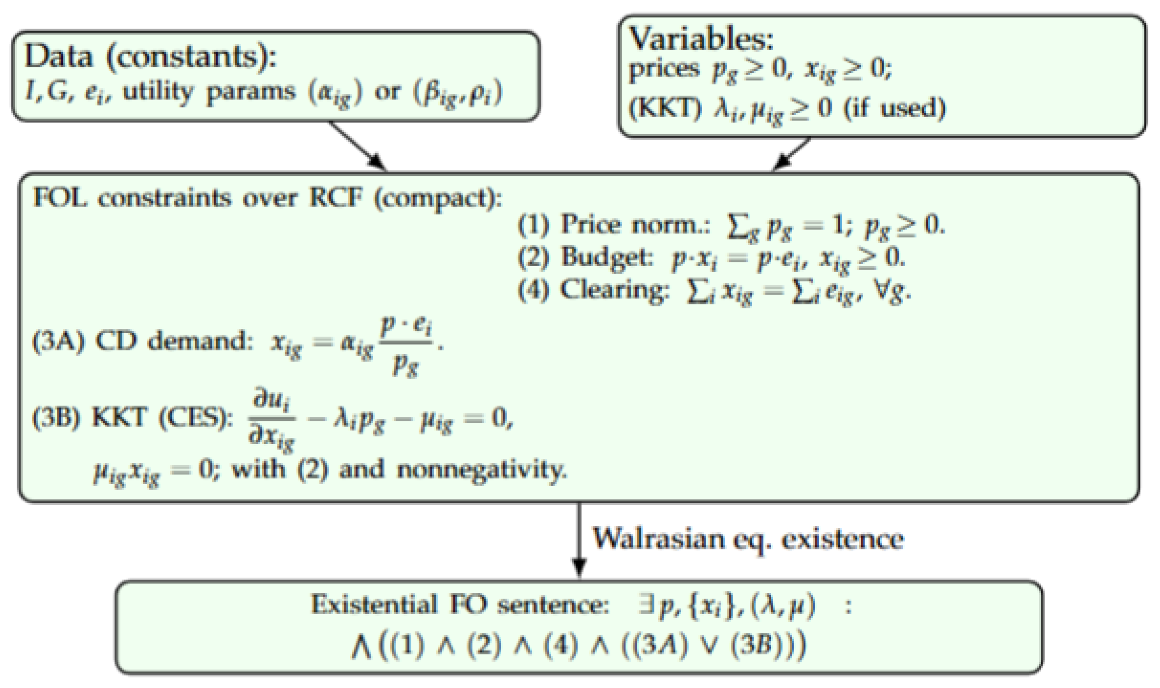 Mathematics 13 03324 g003