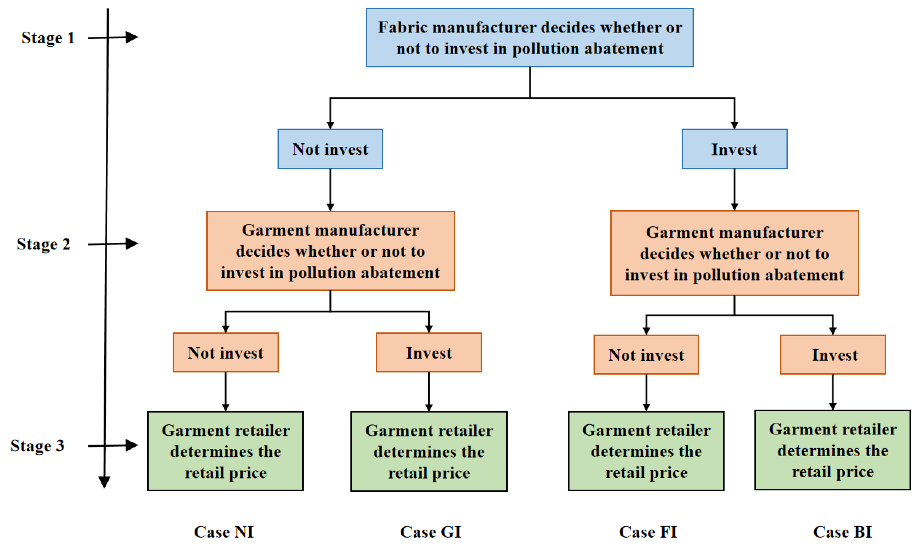 Mathematics 13 03326 g001