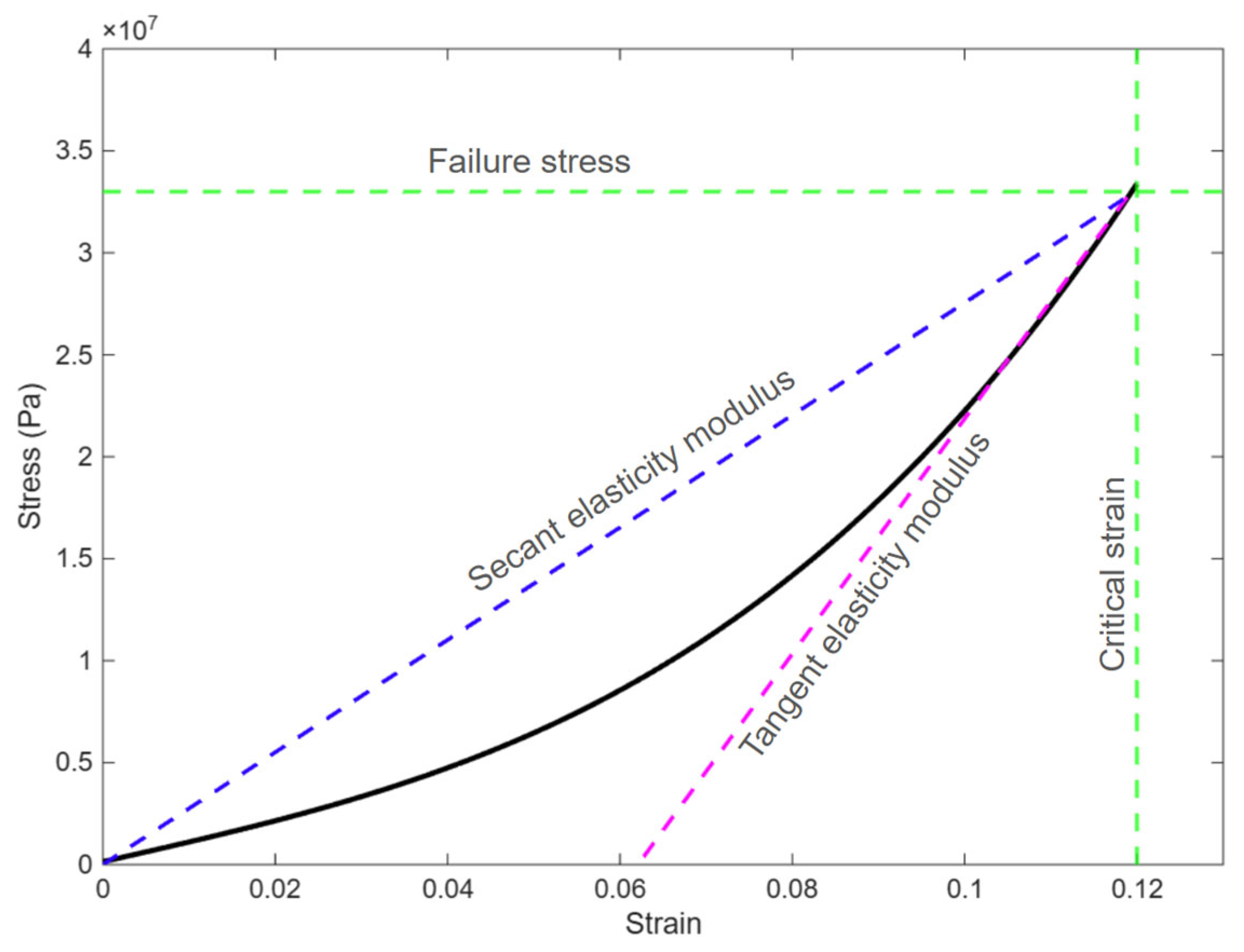 Mathematics 13 03331 g002