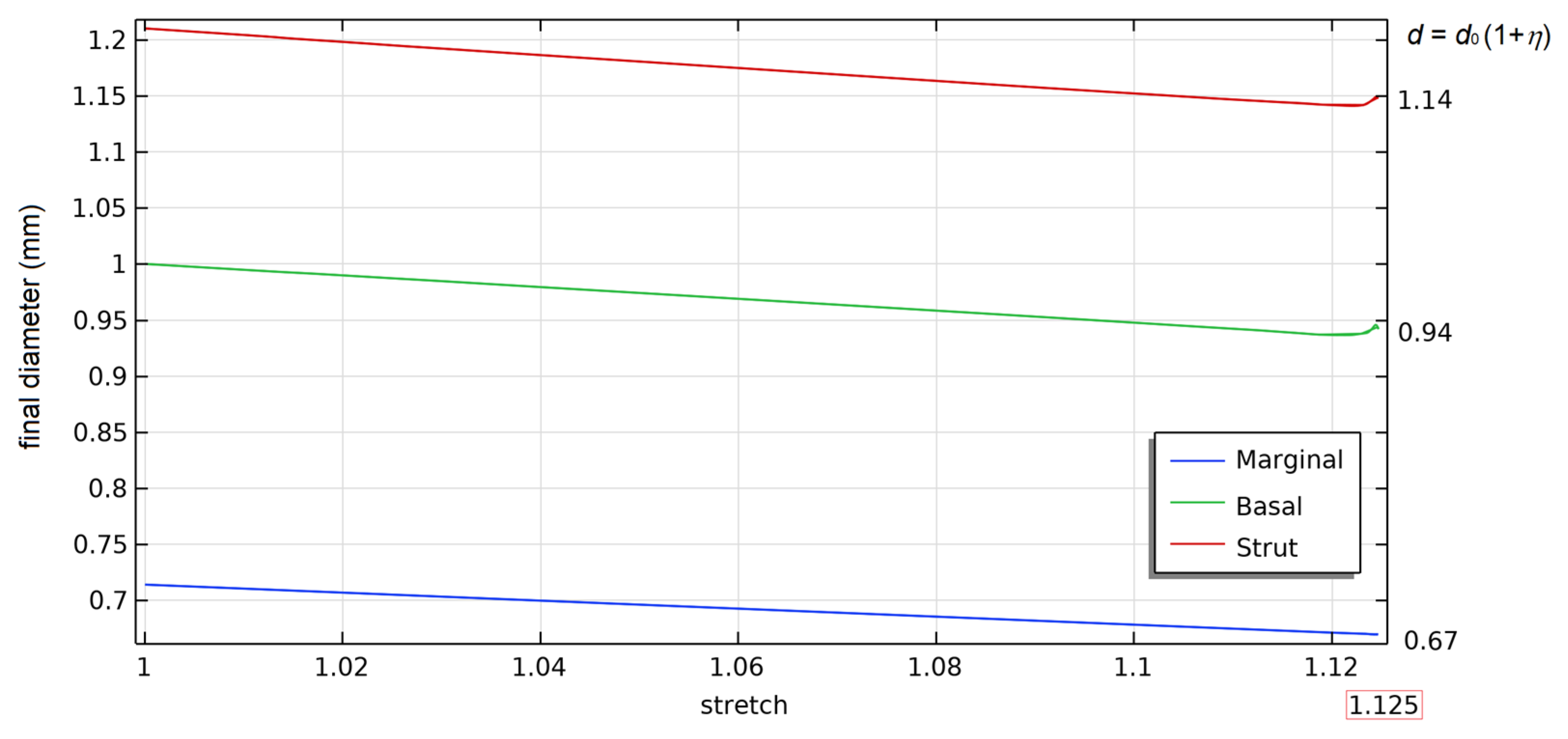 Mathematics 13 03331 g008