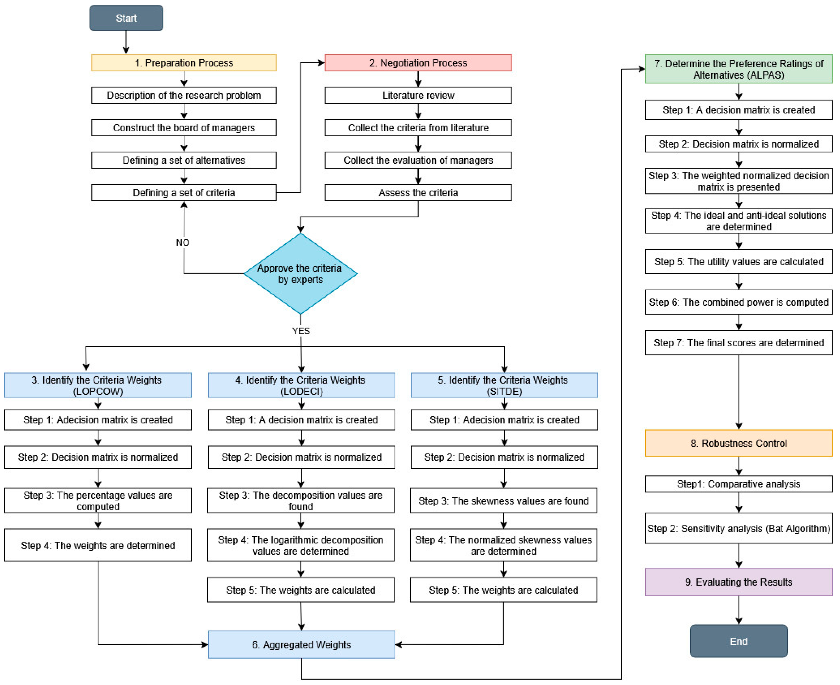 Mathematics 13 03333 g002