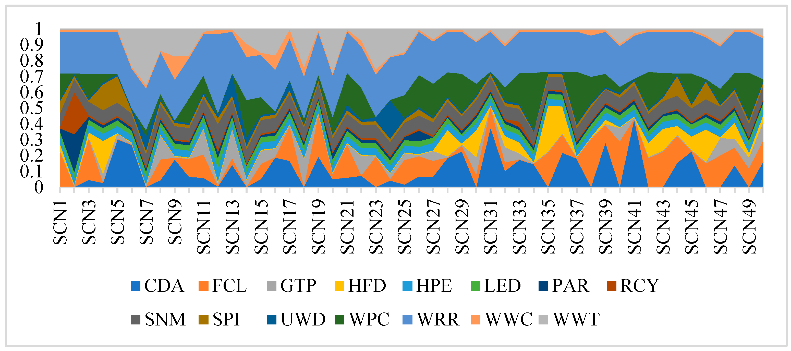 Mathematics 13 03333 g005