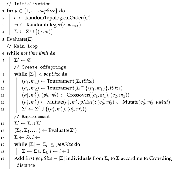 Mathematics 13 03336 i001 Mathematics 13 03336 i001
