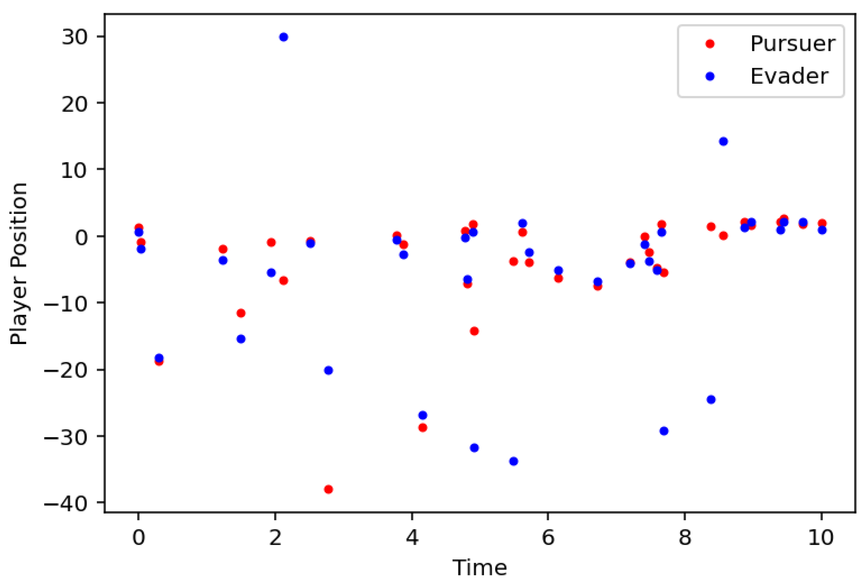 Mathematics 13 03337 g001