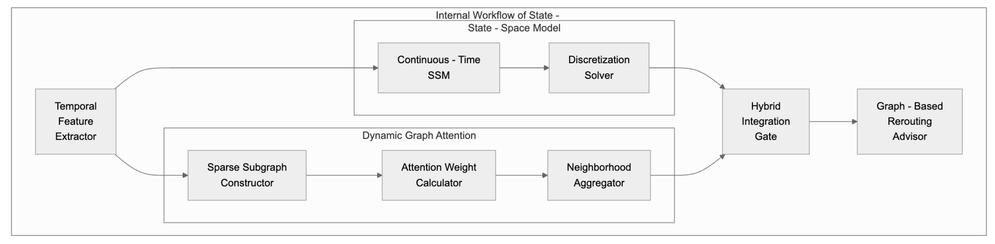 Mathematics 13 03346 g001