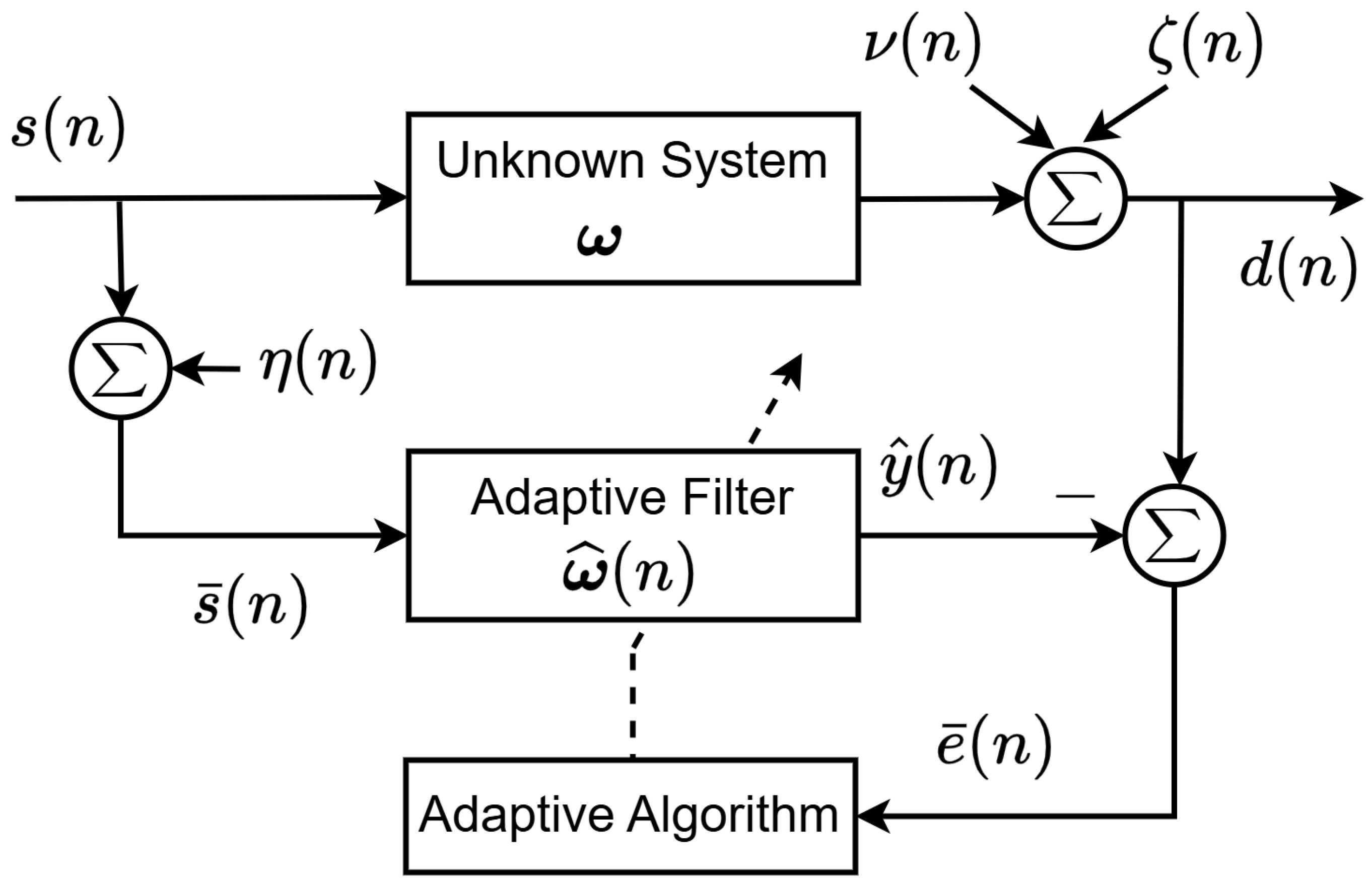 Mathematics 13 03348 g001