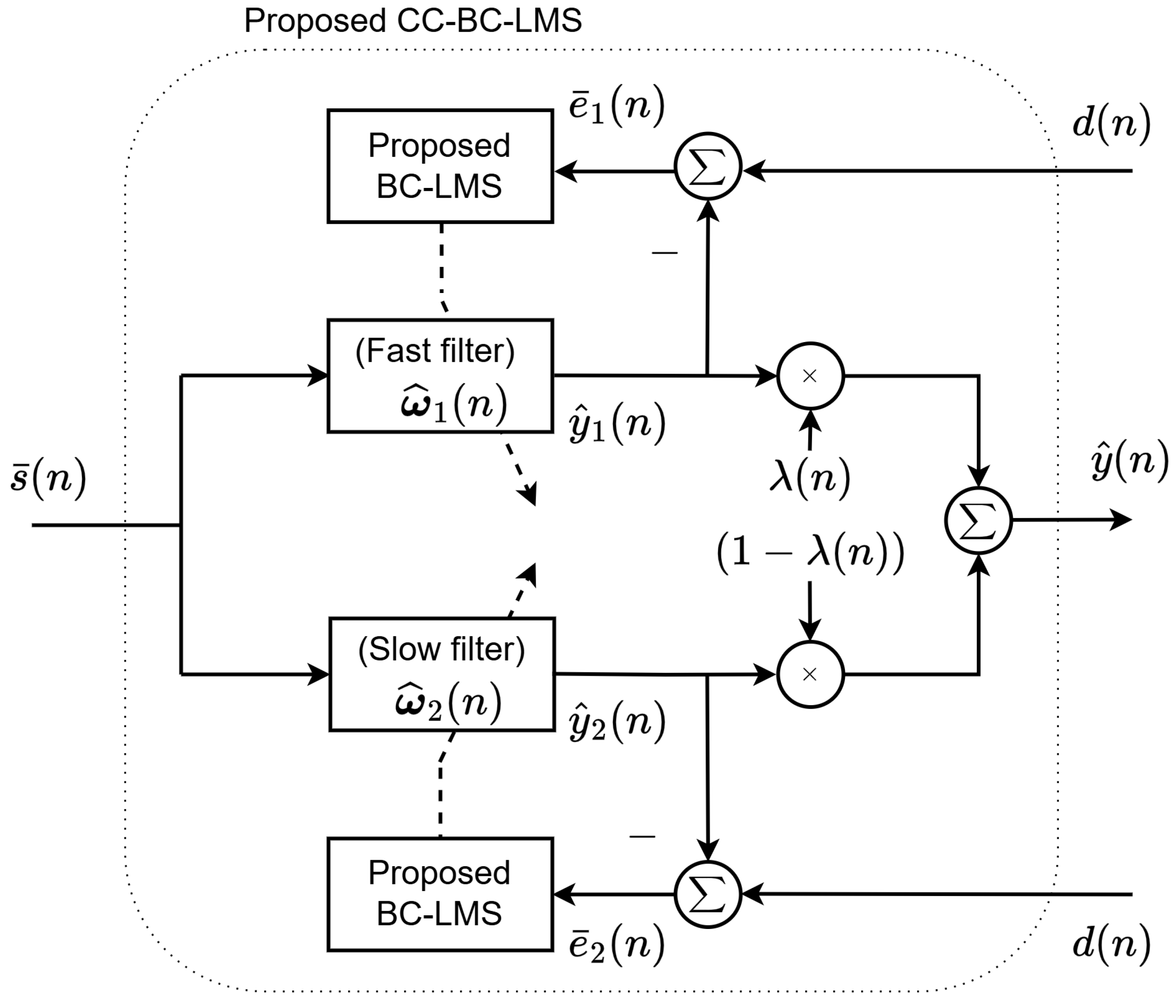 Mathematics 13 03348 g002
