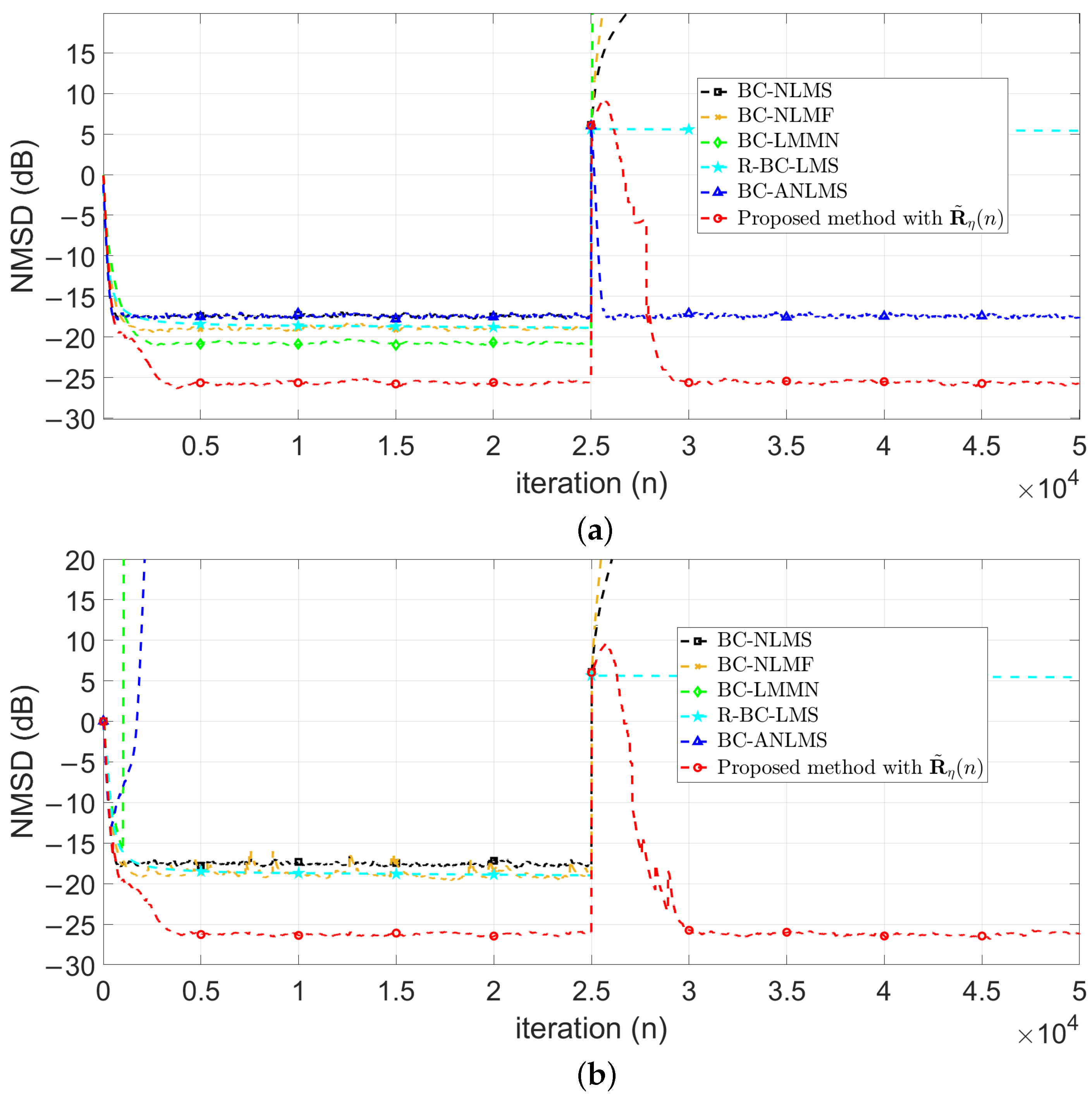 Mathematics 13 03348 g008