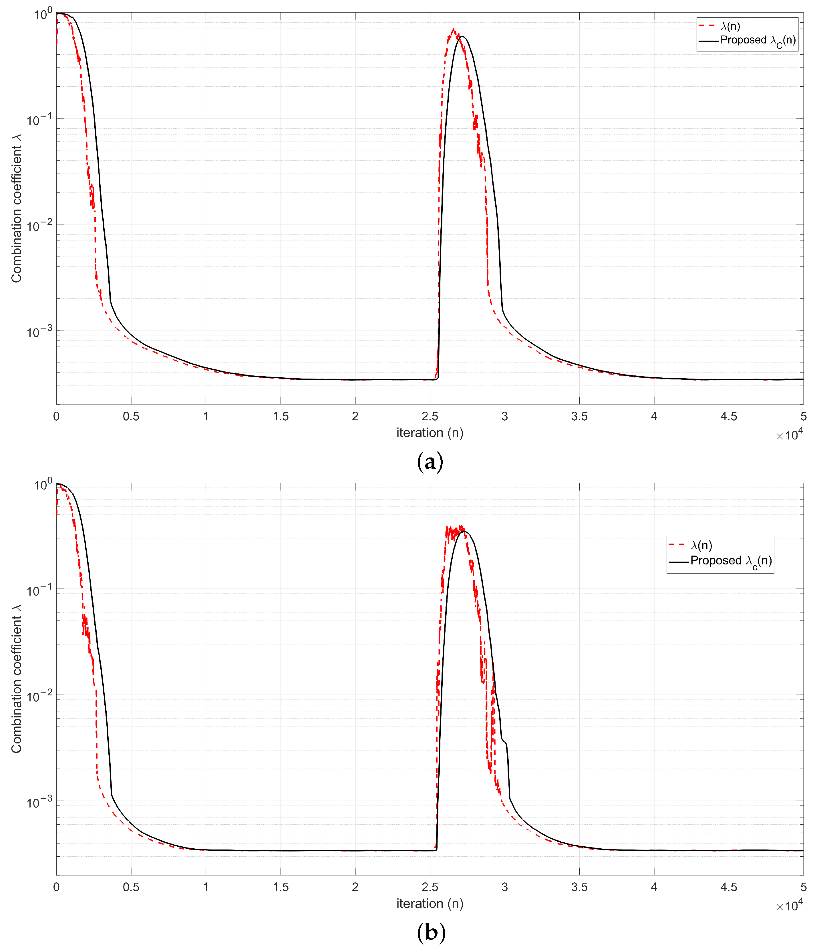 Mathematics 13 03348 g010