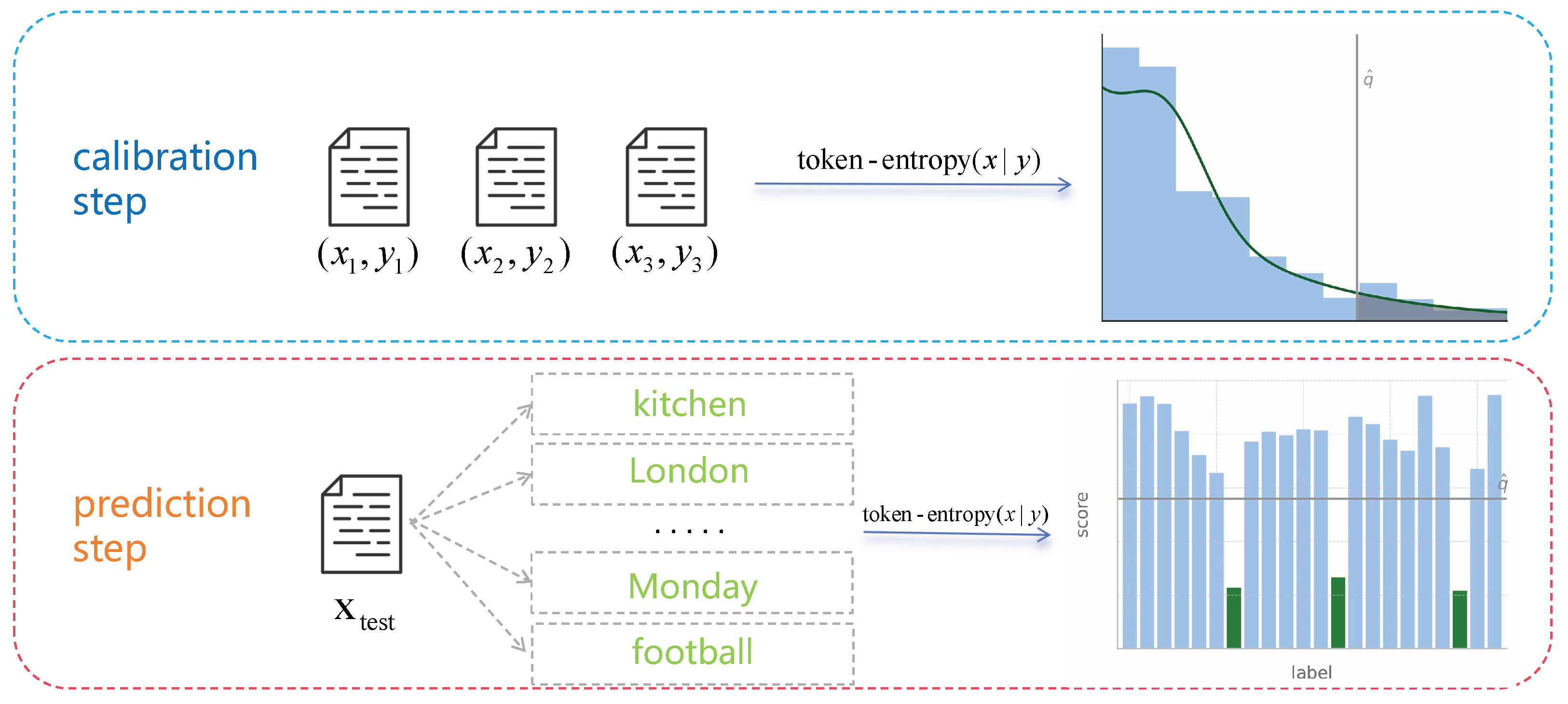 Mathematics 13 03351 g001 Mathematics 13 03351 g001