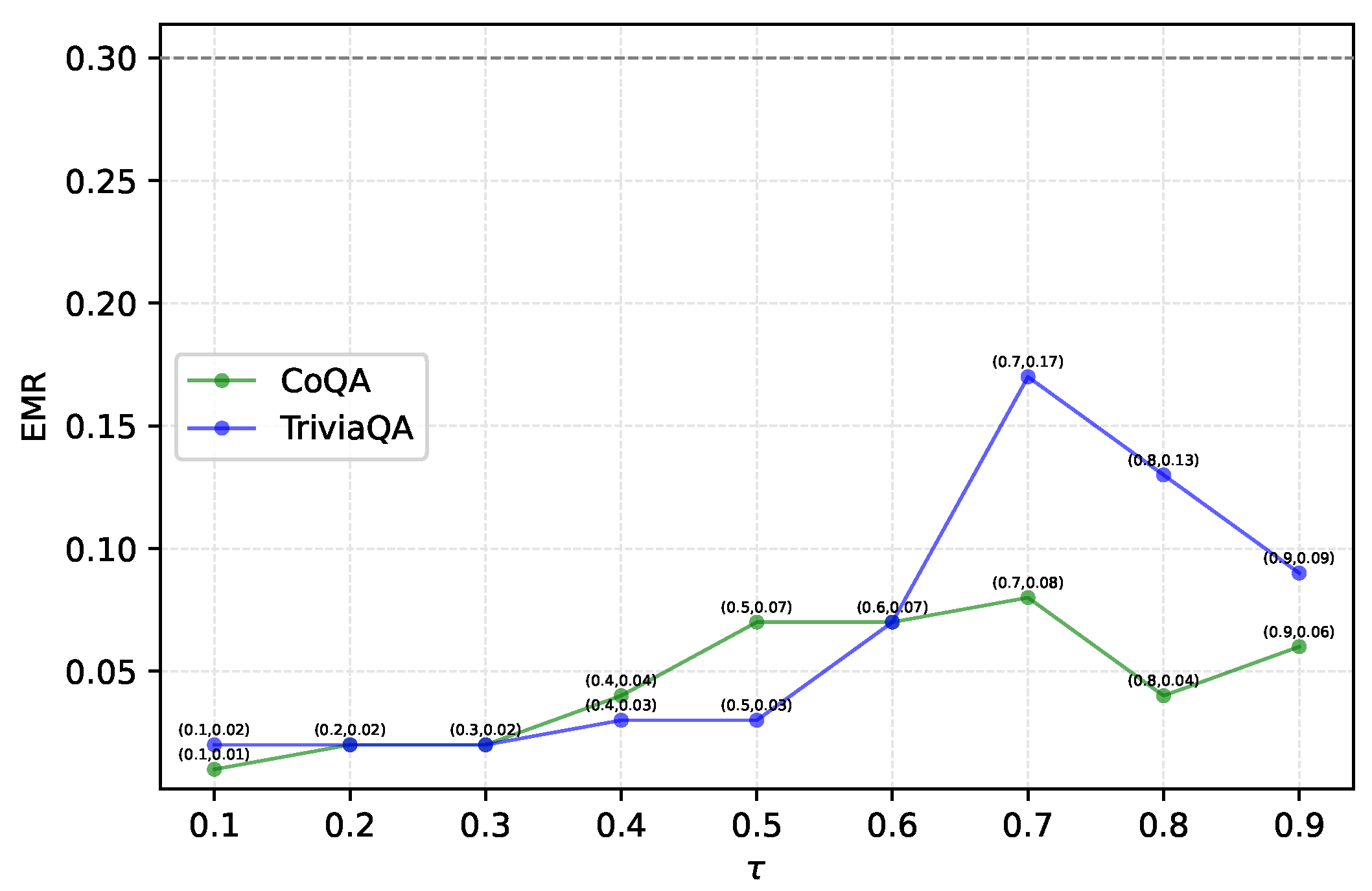 Mathematics 13 03351 g008 Mathematics 13 03351 g008