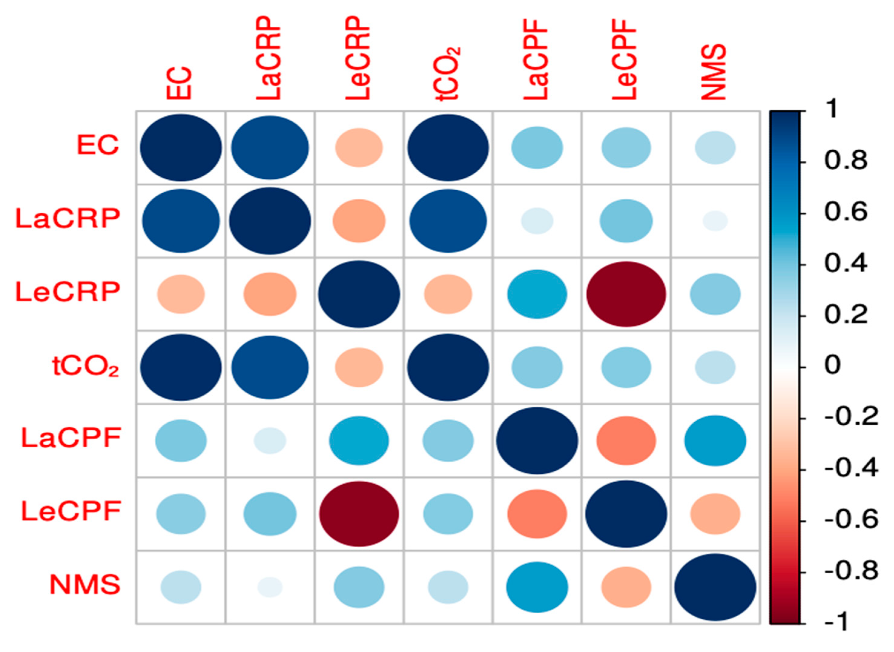 Mathematics 13 03364 g003 Mathematics 13 03364 g003