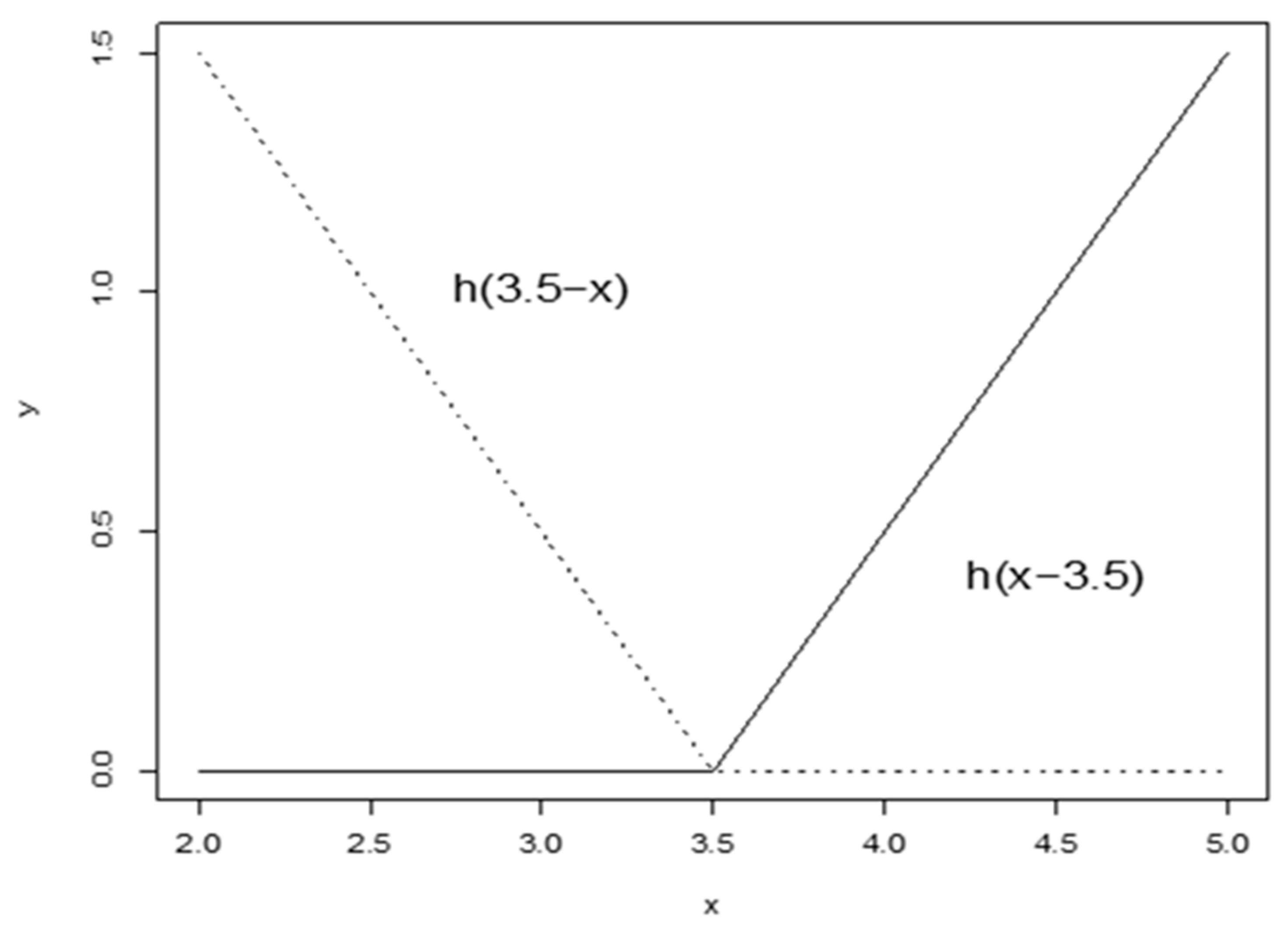 Mathematics 13 03364 g004 Mathematics 13 03364 g004