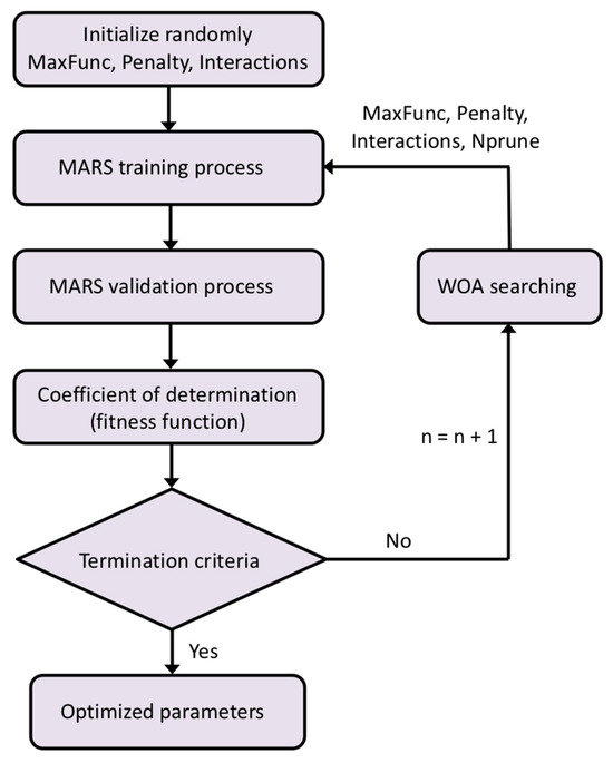 Interpretable Machine Learning Models for Estimating Electric
