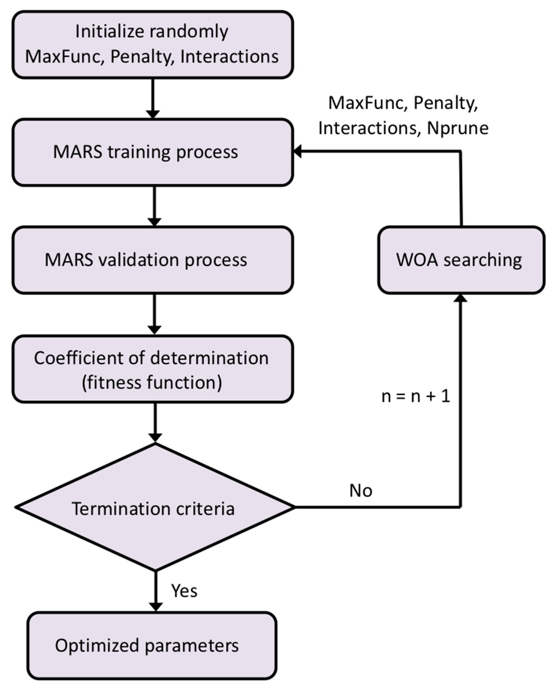 Mathematics 13 03364 g005 Mathematics 13 03364 g005