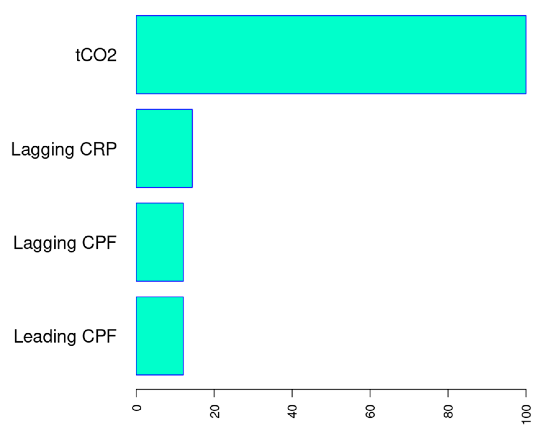Mathematics 13 03364 g008 Mathematics 13 03364 g008