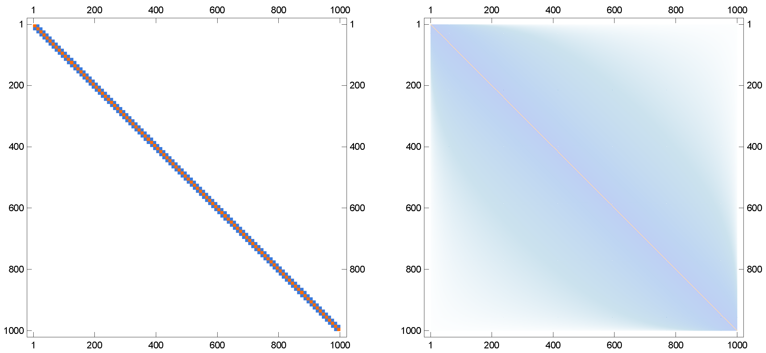 Mathematics 13 03370 g006