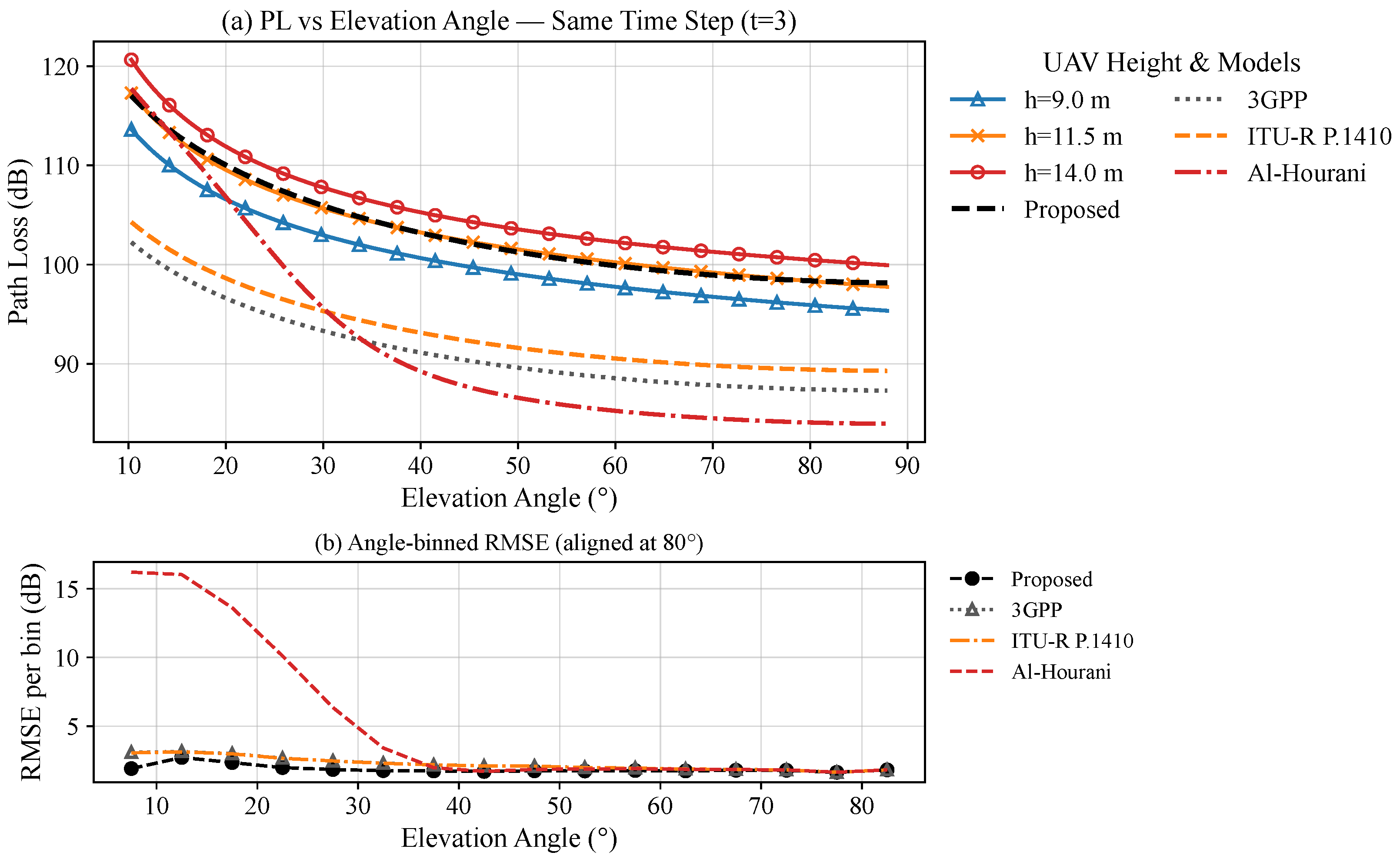 Mathematics 13 03377 g003 Mathematics 13 03377 g003