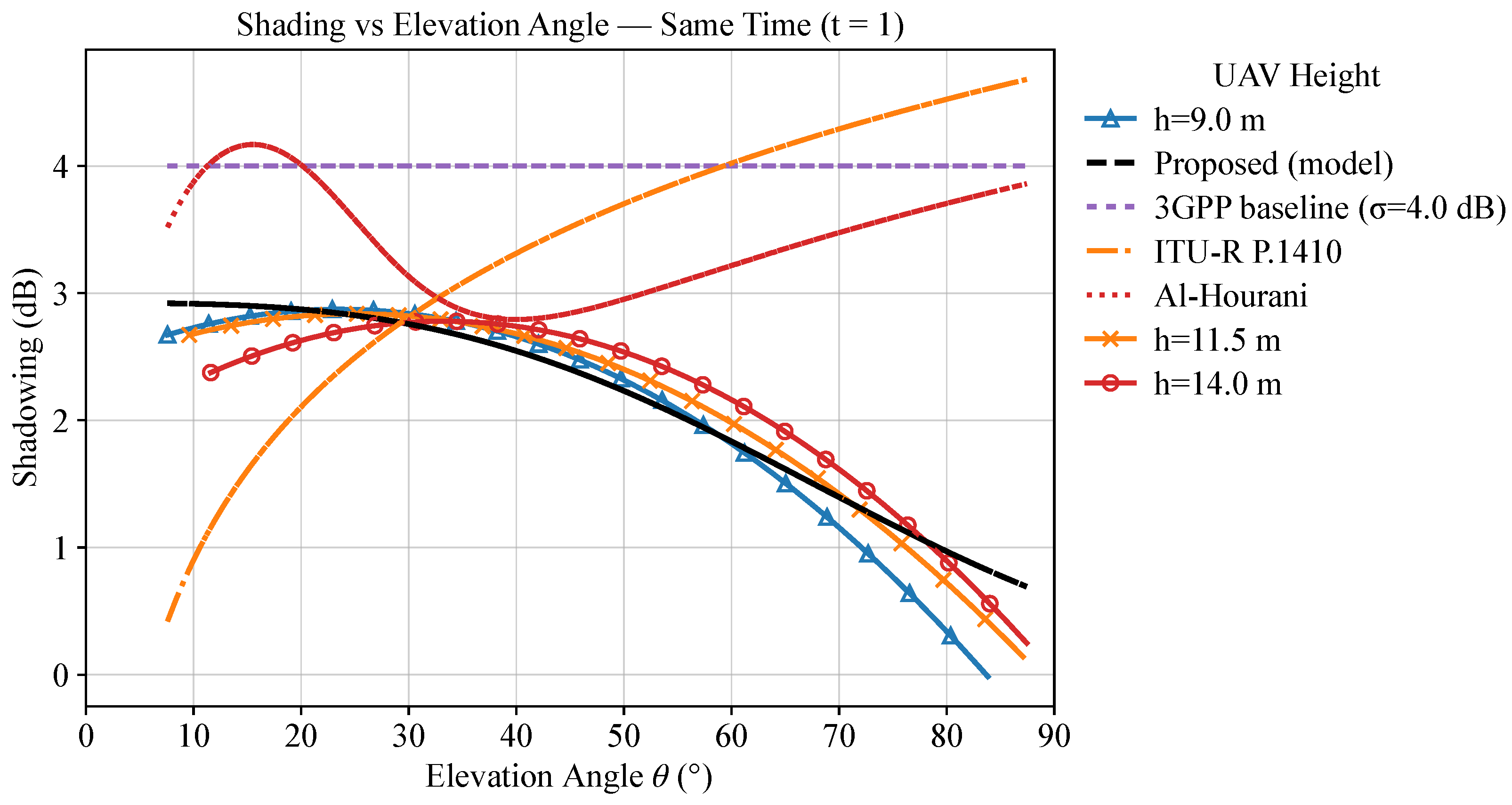Mathematics 13 03377 g005 Mathematics 13 03377 g005