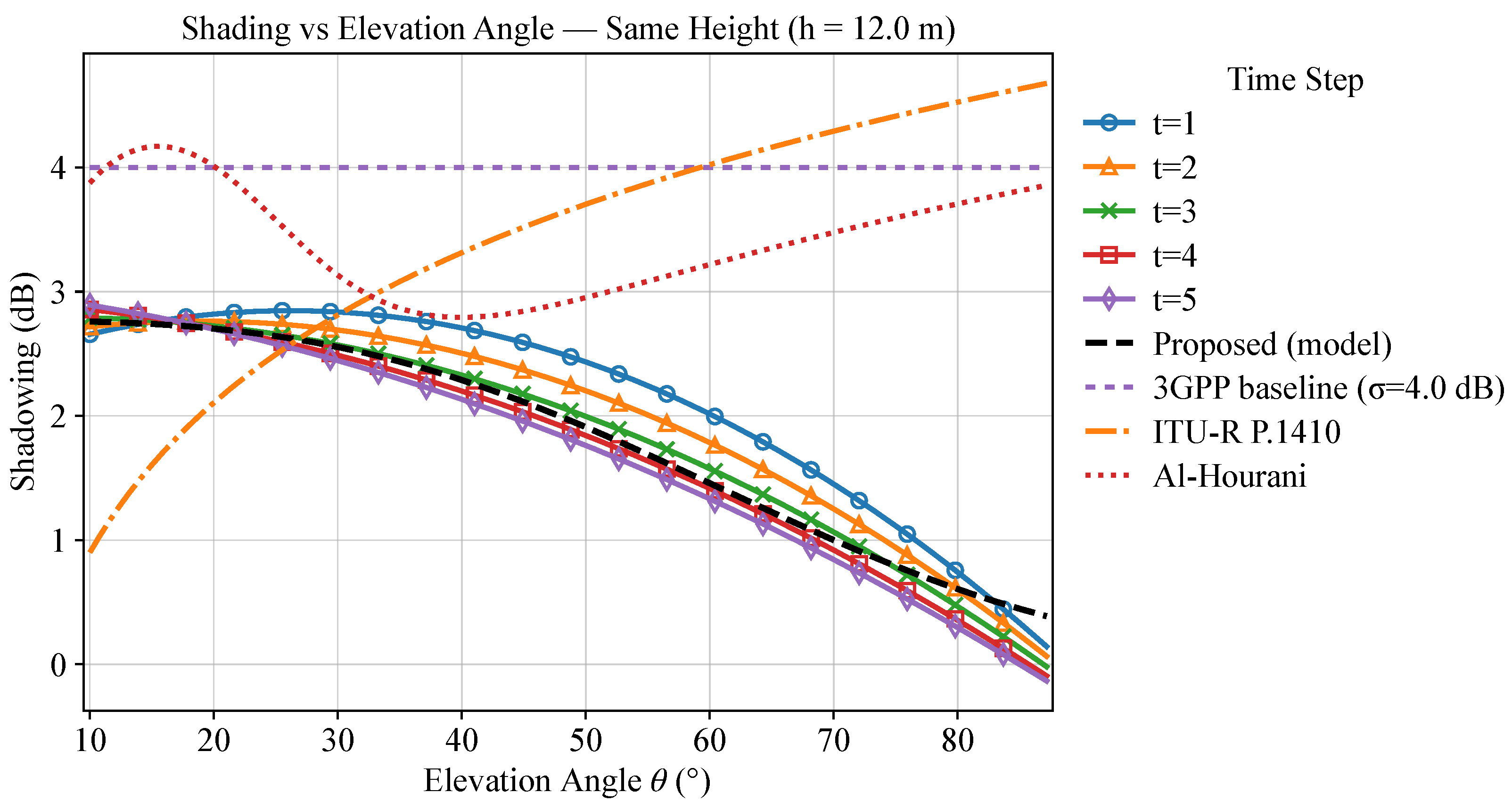 Mathematics 13 03377 g006 Mathematics 13 03377 g006